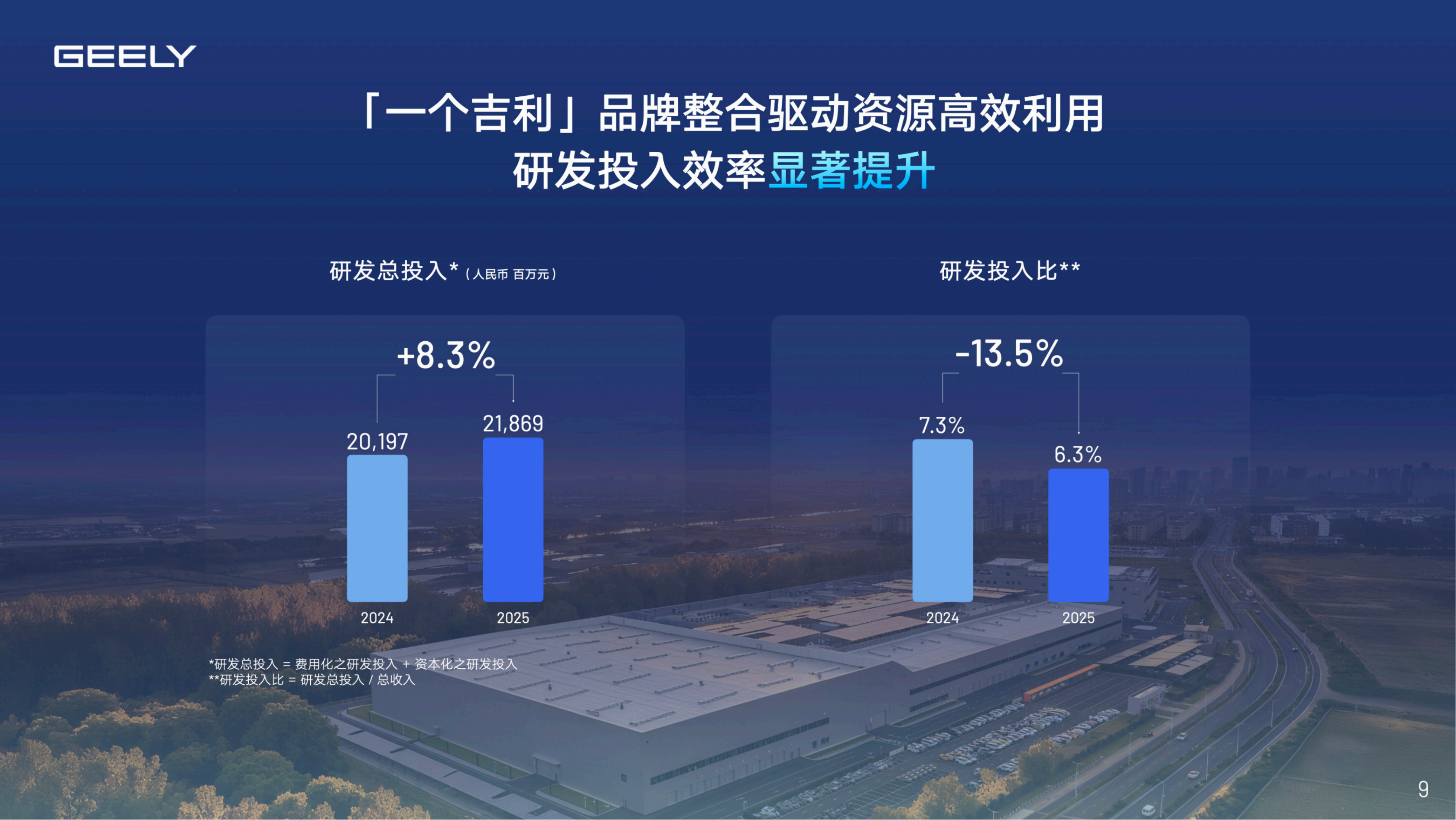 2025全年吉利业绩与2026年展望、规划,吉利,吉利,第9张