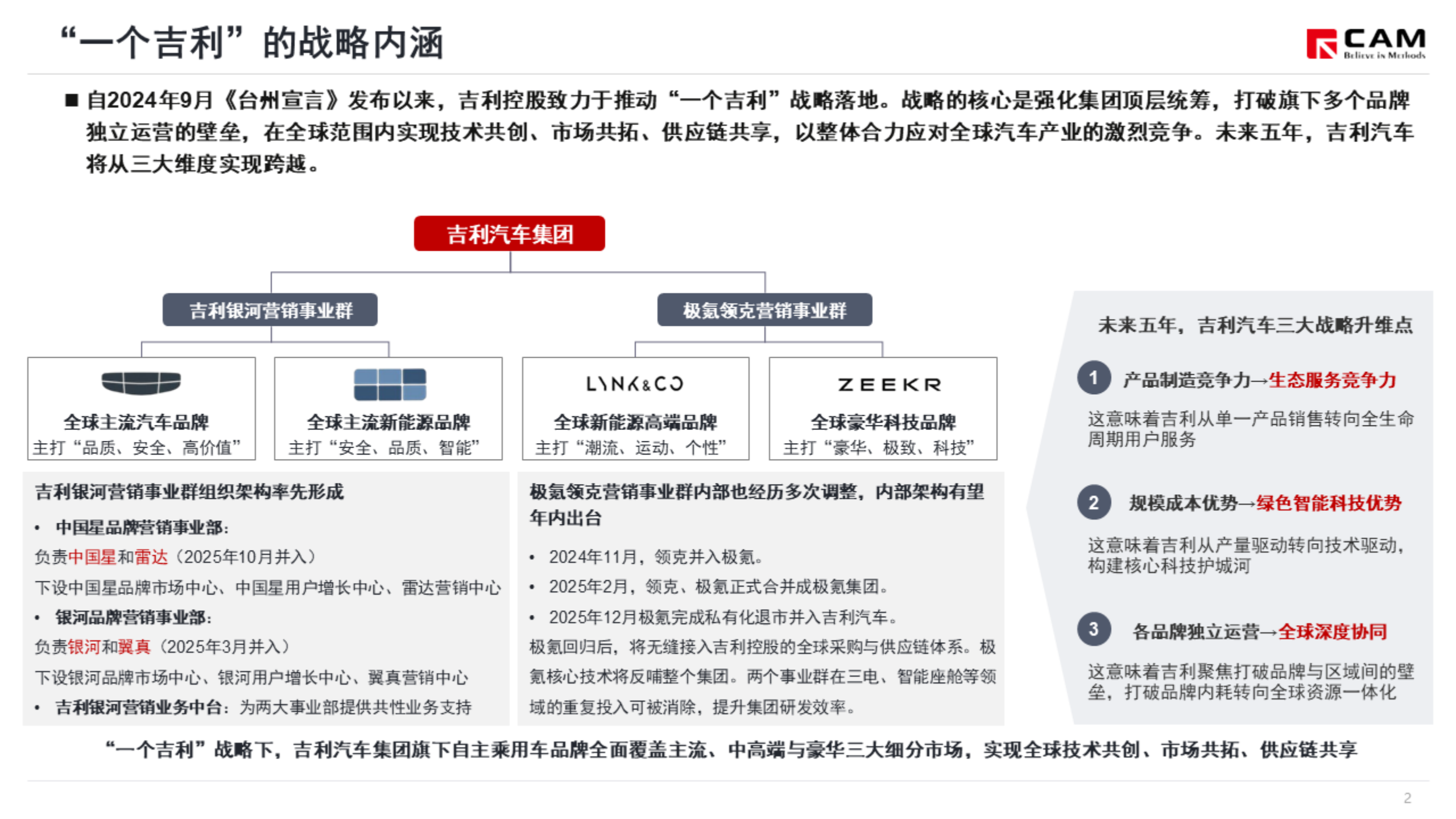 简析吉利发布“一个吉利，全面领先”2030战略,吉利,吉利,第3张