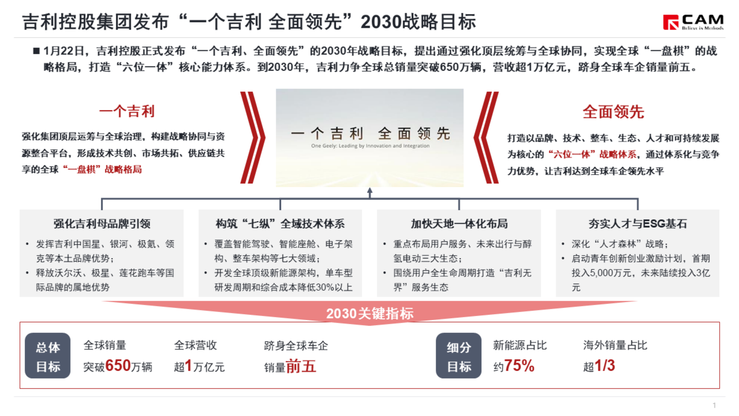 简析吉利发布“一个吉利，全面领先”2030战略,吉利,吉利,第2张