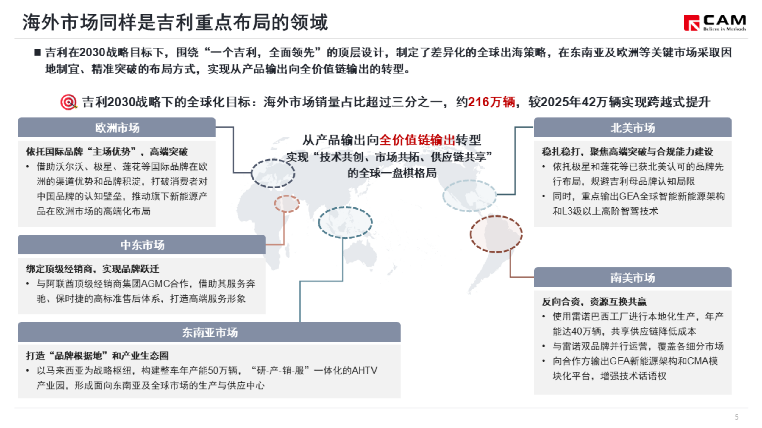 简析吉利发布“一个吉利，全面领先”2030战略,吉利,吉利,第6张