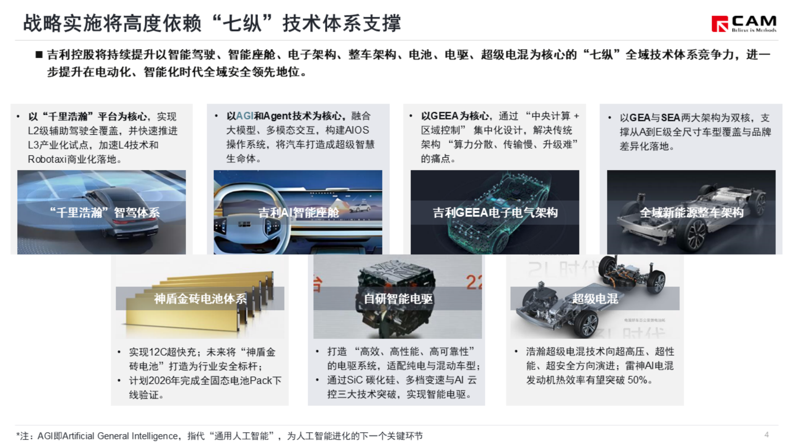 简析吉利发布“一个吉利，全面领先”2030战略,吉利,吉利,第5张