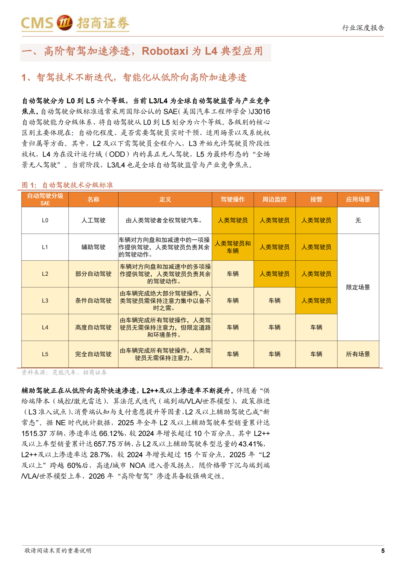 Robotaxi行业报告：智能出行新浪潮，全球Robotaxi商业化提速,Robotaxi,智能出行,Robotaxi,智能出行,第5张