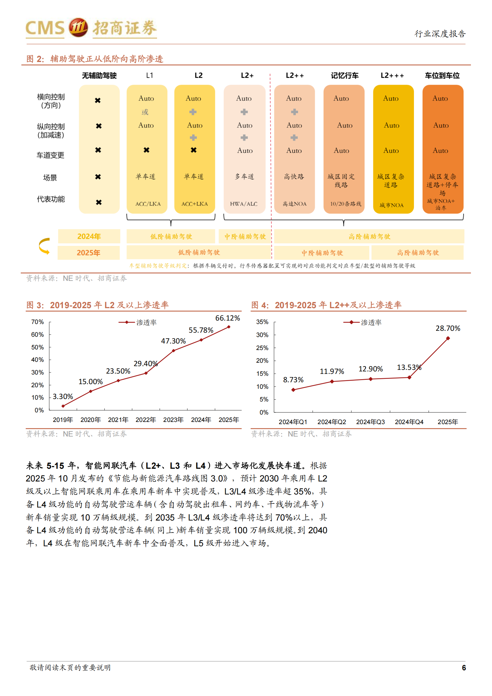 Robotaxi行业报告：智能出行新浪潮，全球Robotaxi商业化提速,Robotaxi,智能出行,Robotaxi,智能出行,第6张
