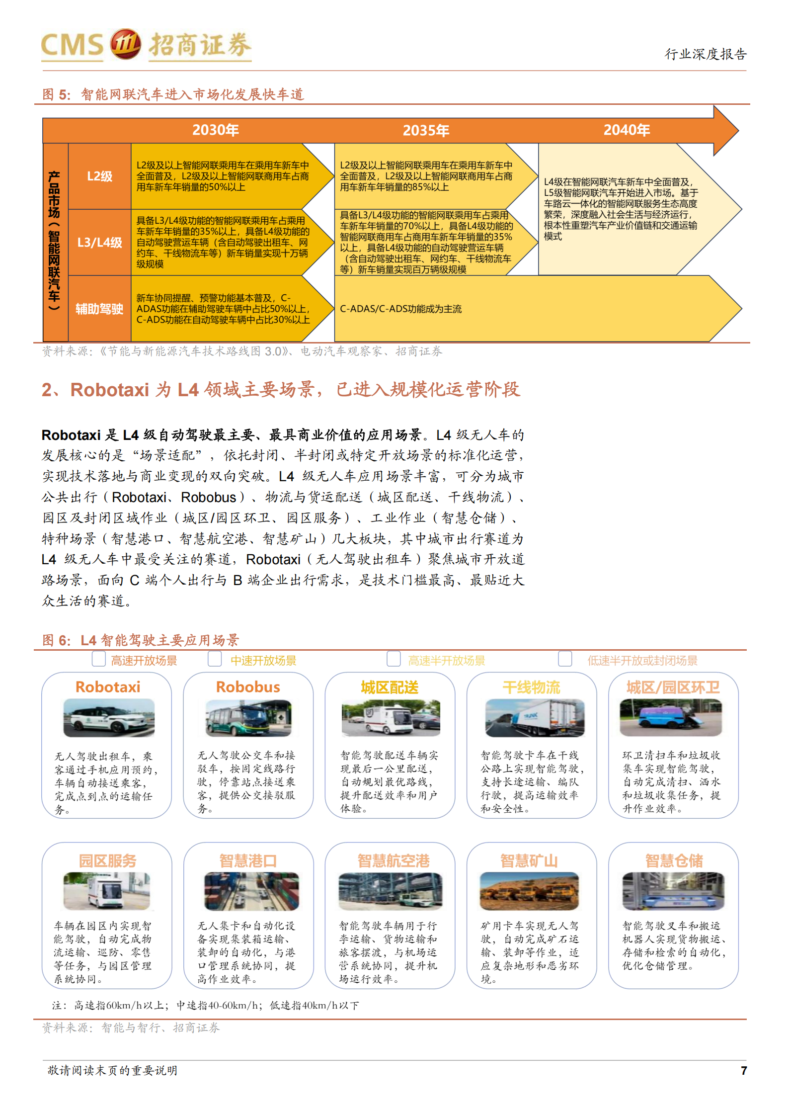 Robotaxi行业报告：智能出行新浪潮，全球Robotaxi商业化提速,Robotaxi,智能出行,Robotaxi,智能出行,第7张