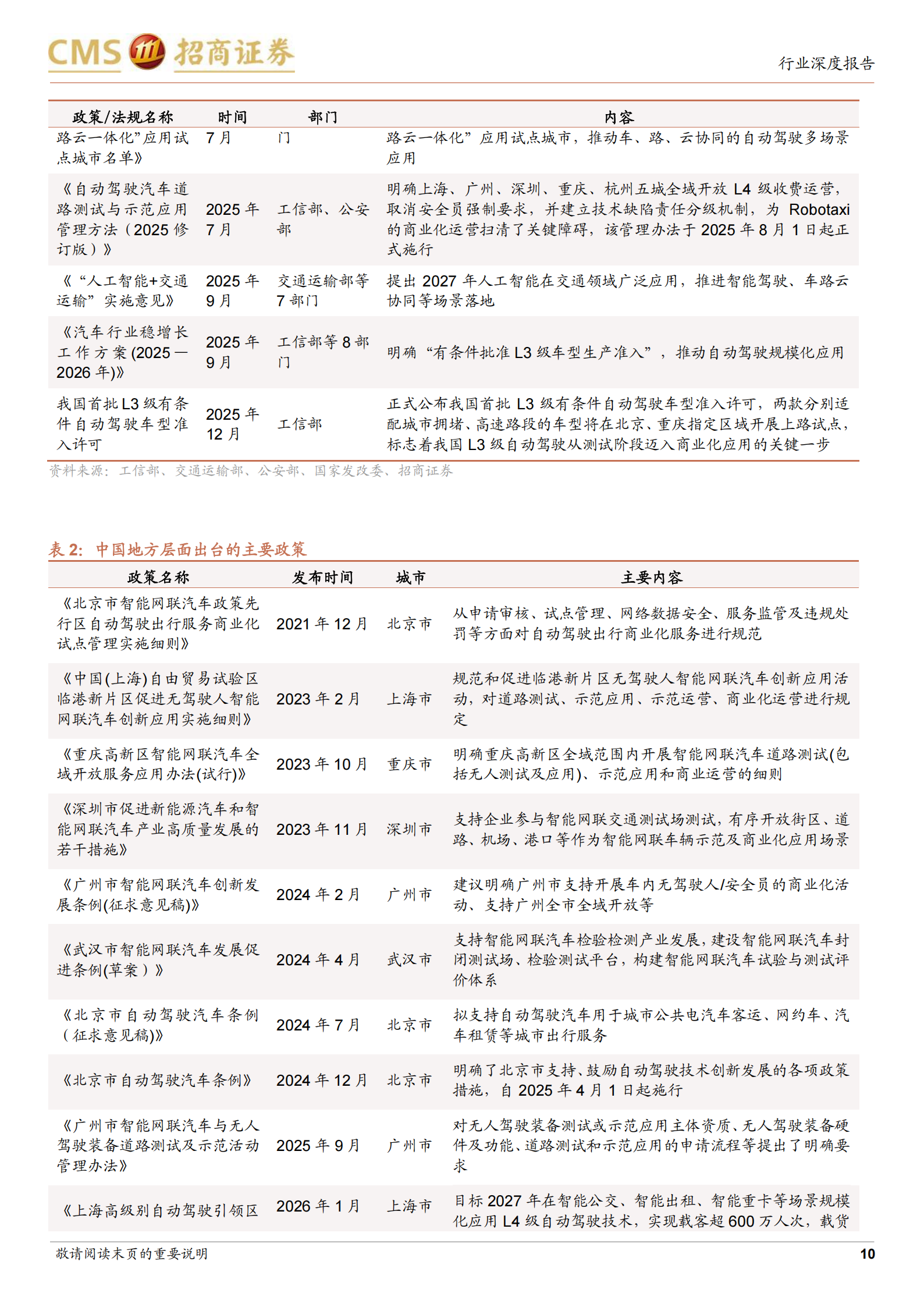 Robotaxi行业报告：智能出行新浪潮，全球Robotaxi商业化提速,Robotaxi,智能出行,Robotaxi,智能出行,第10张