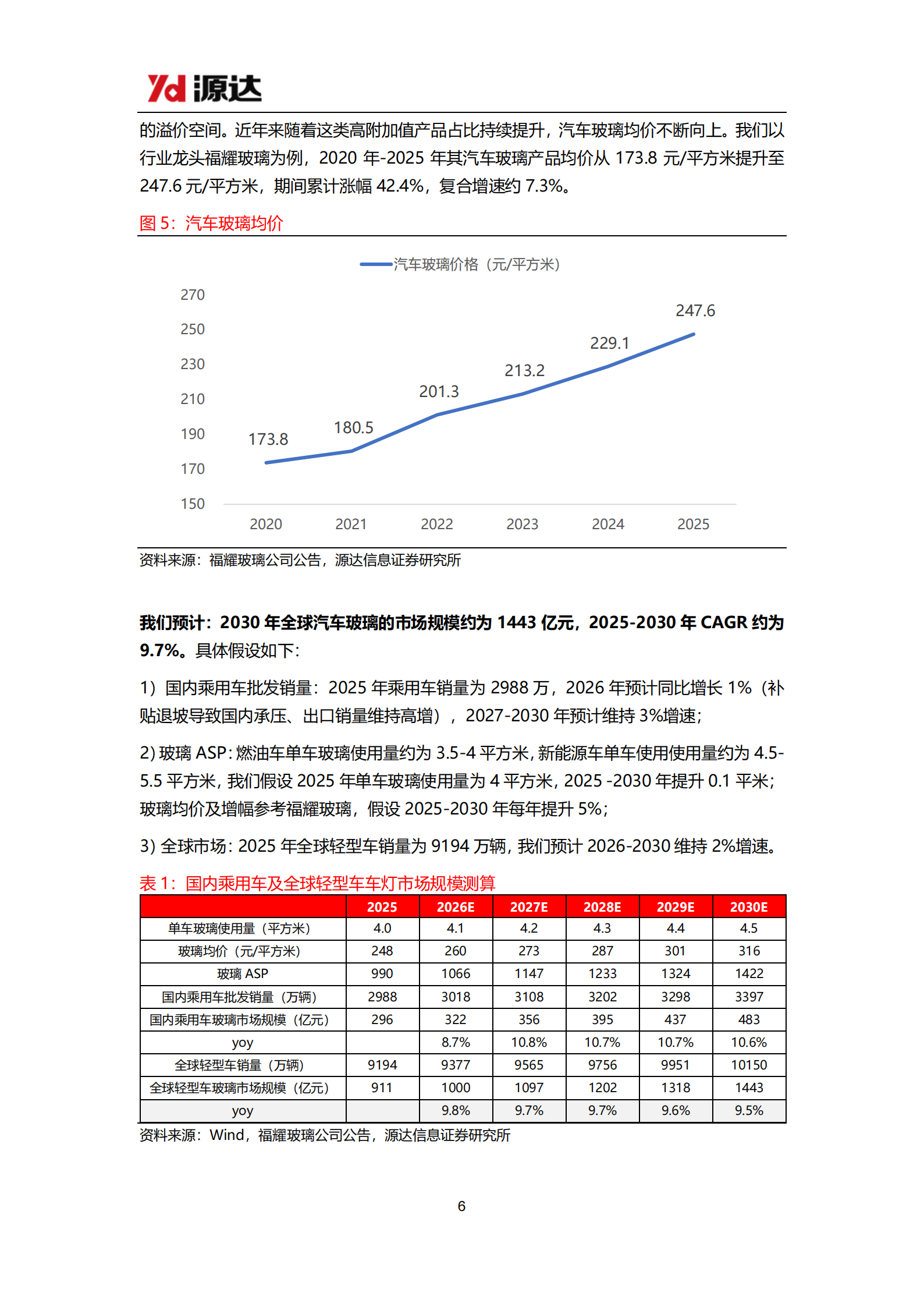 汽车零部件行业专题研究：专注汽车零部件优质赛道,汽车,零部件,汽车,零部件,第6张