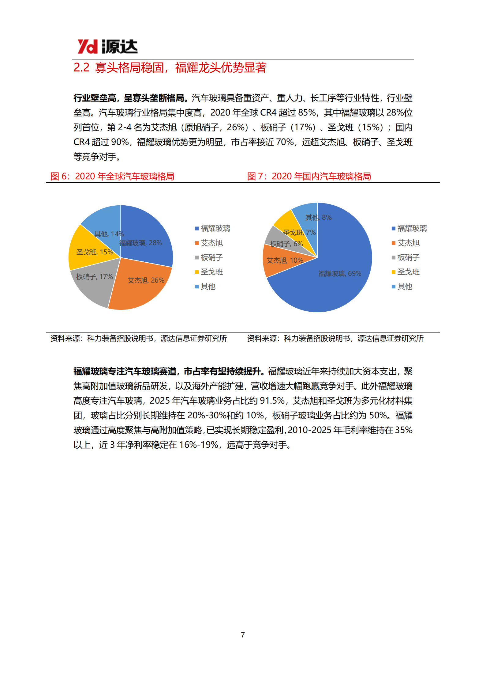 汽车零部件行业专题研究：专注汽车零部件优质赛道,汽车,零部件,汽车,零部件,第7张