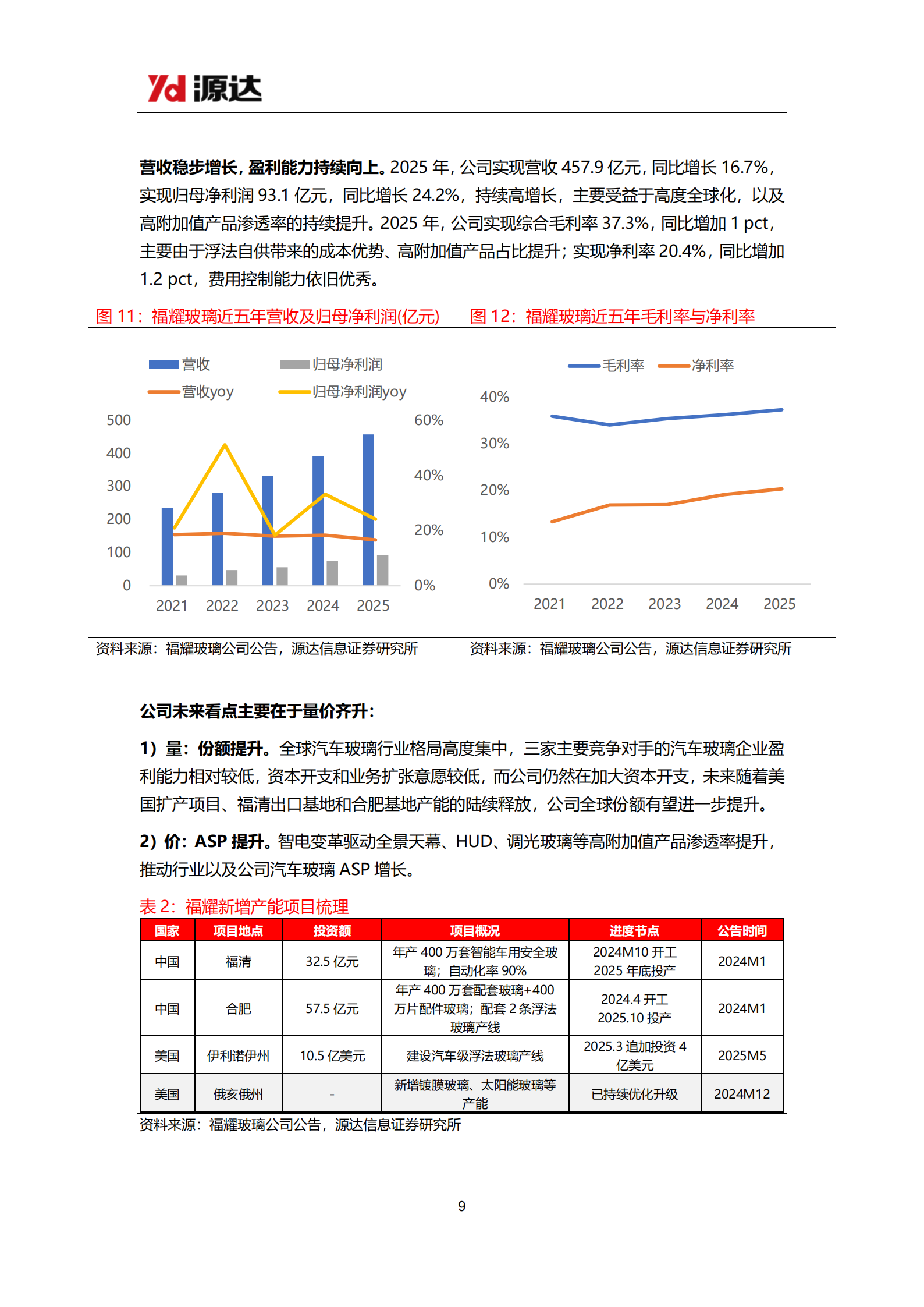 汽车零部件行业专题研究：专注汽车零部件优质赛道,汽车,零部件,汽车,零部件,第9张