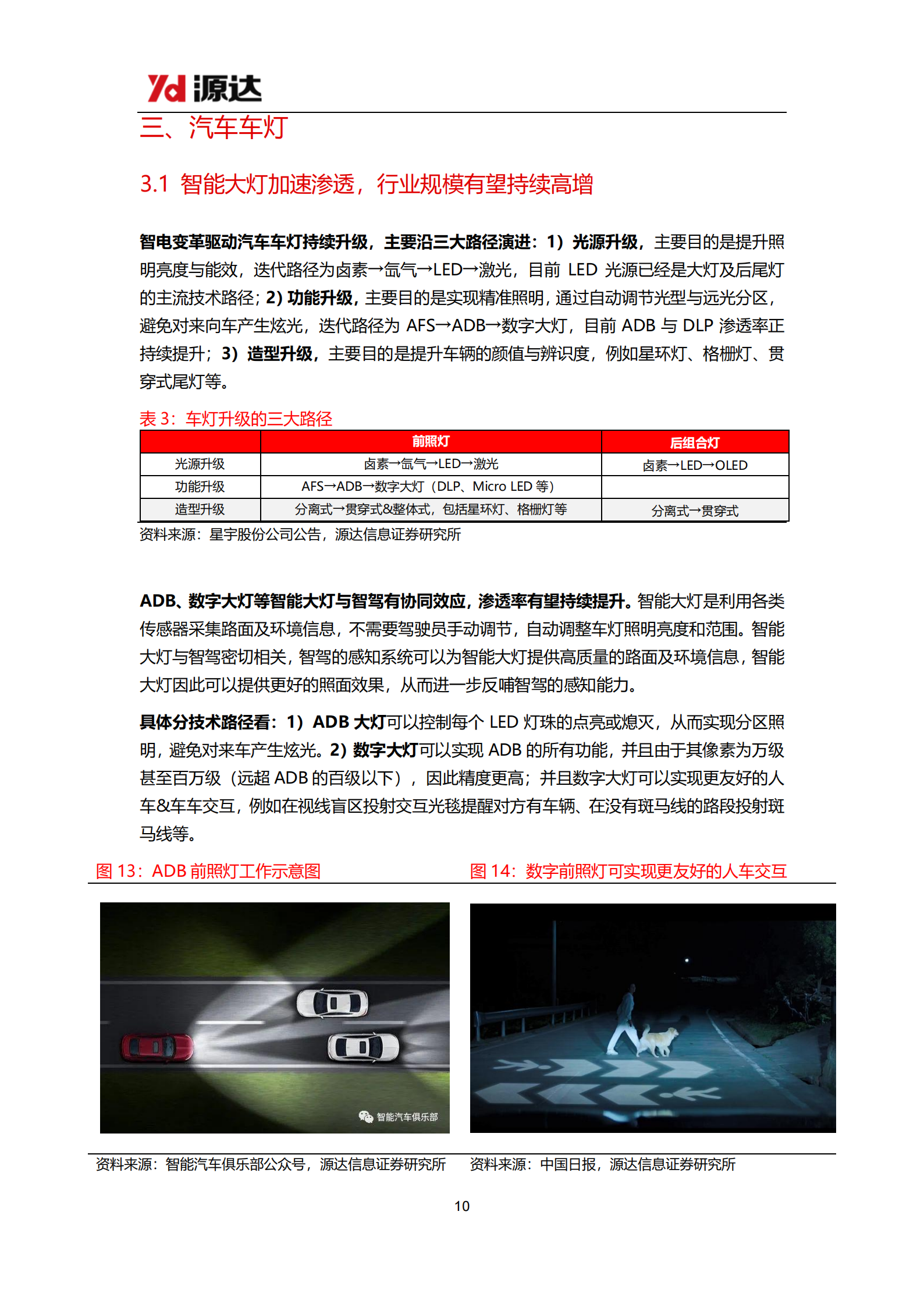 汽车零部件行业专题研究：专注汽车零部件优质赛道,汽车,零部件,汽车,零部件,第10张