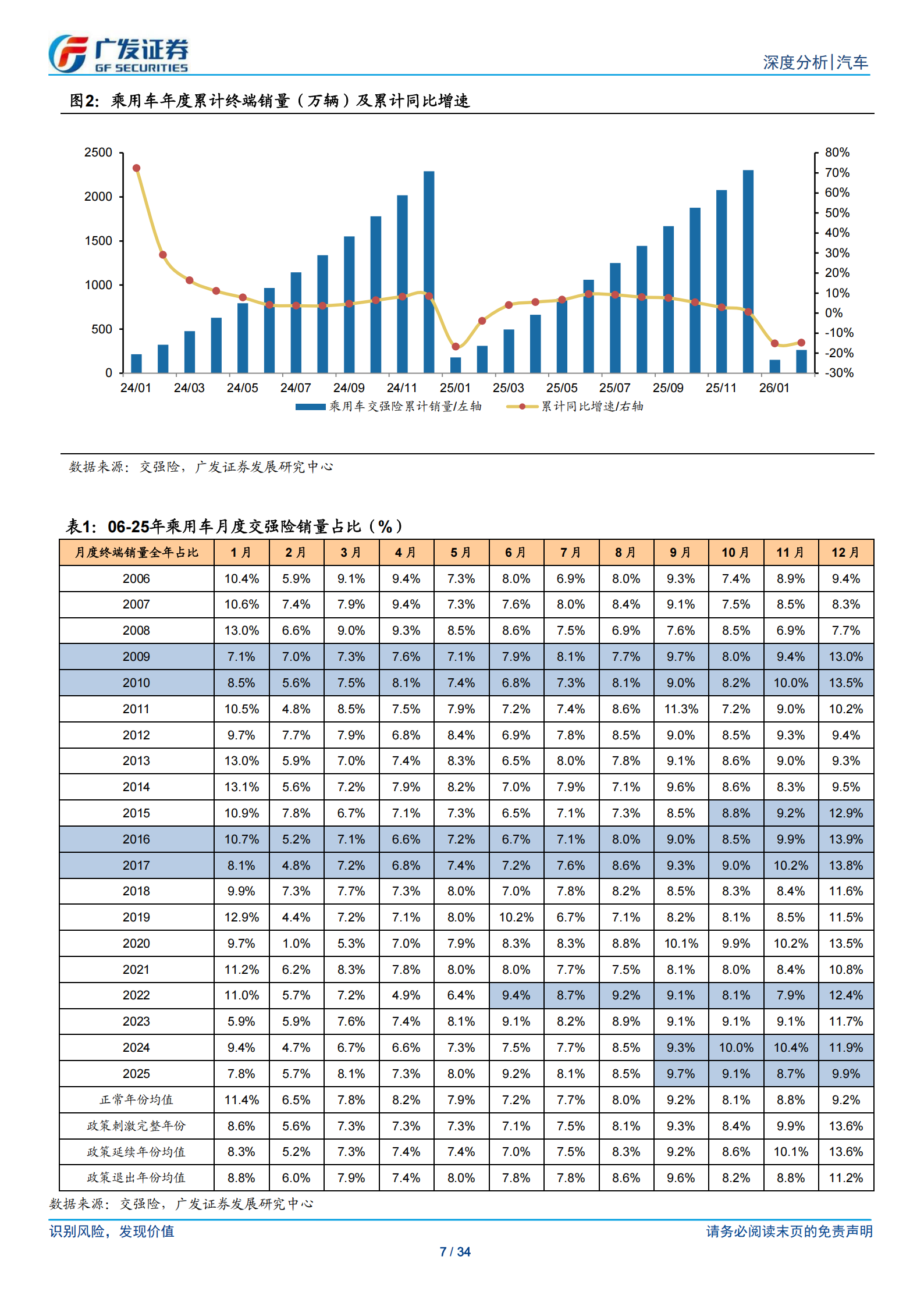 汽车行业：26年数据点评系列之四，乘用车连续两个月库存去化，出口增速表现亮眼,乘用车,乘用车,第7张