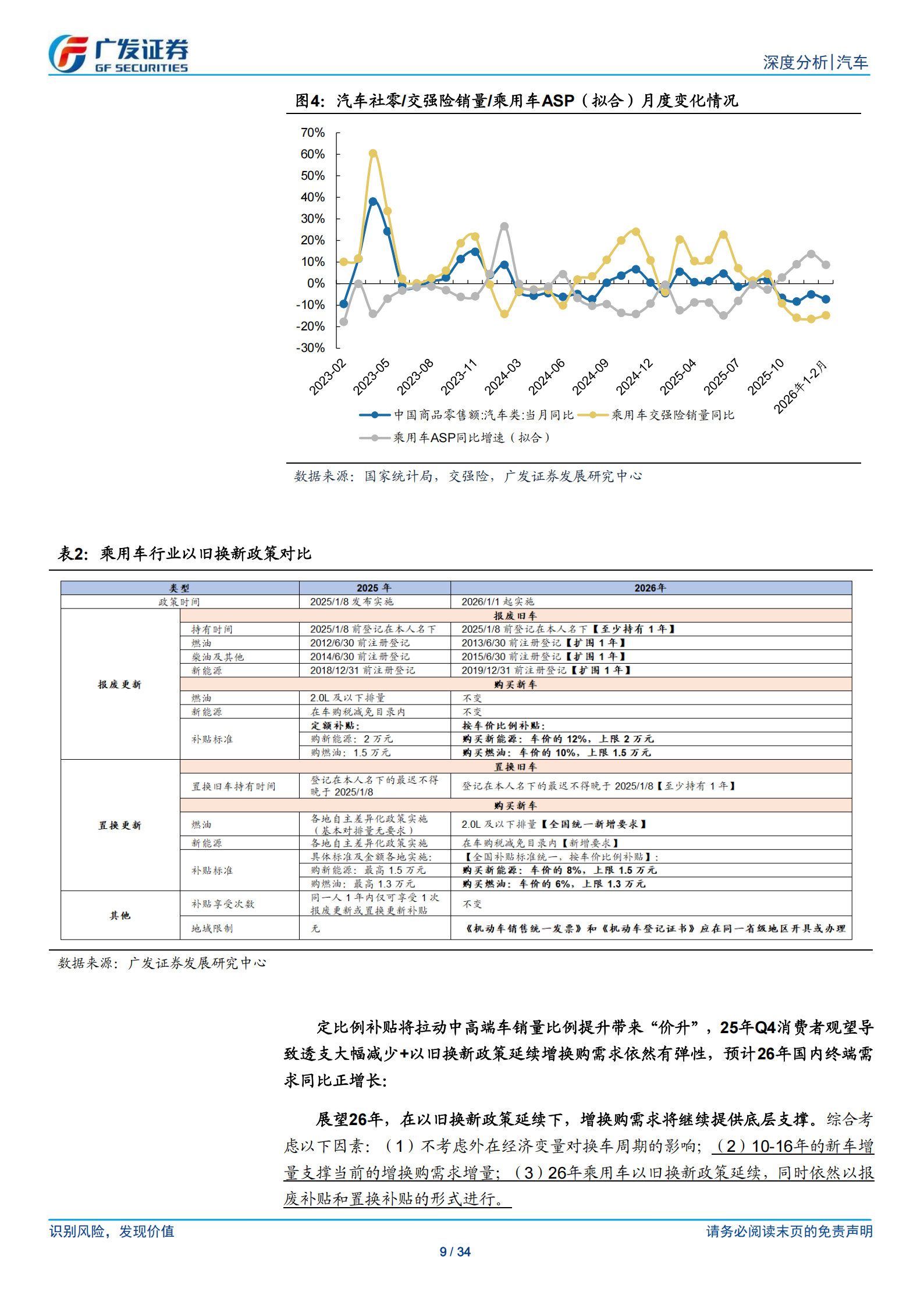 汽车行业：26年数据点评系列之四，乘用车连续两个月库存去化，出口增速表现亮眼,乘用车,乘用车,第9张