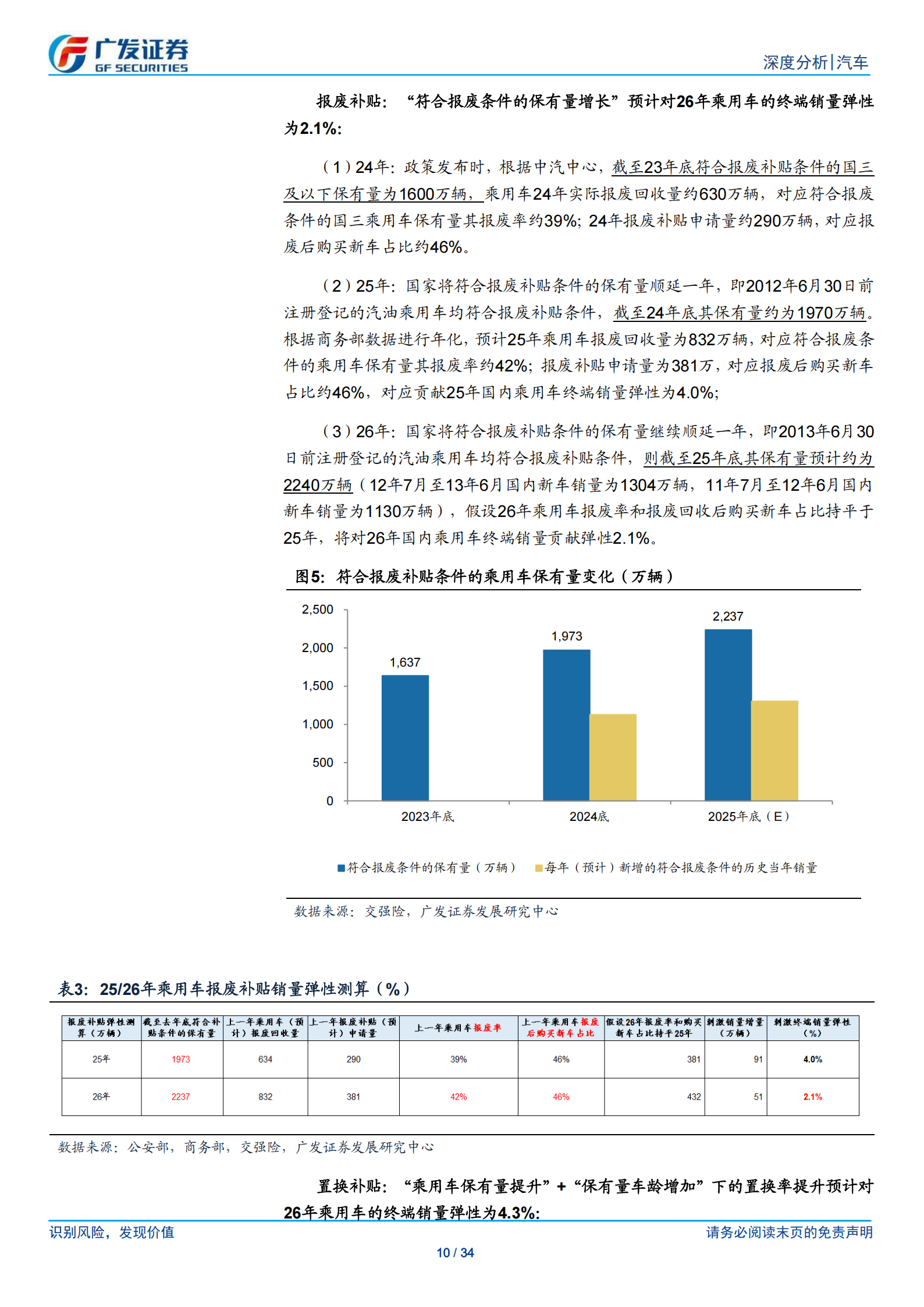 汽车行业：26年数据点评系列之四，乘用车连续两个月库存去化，出口增速表现亮眼,乘用车,乘用车,第10张
