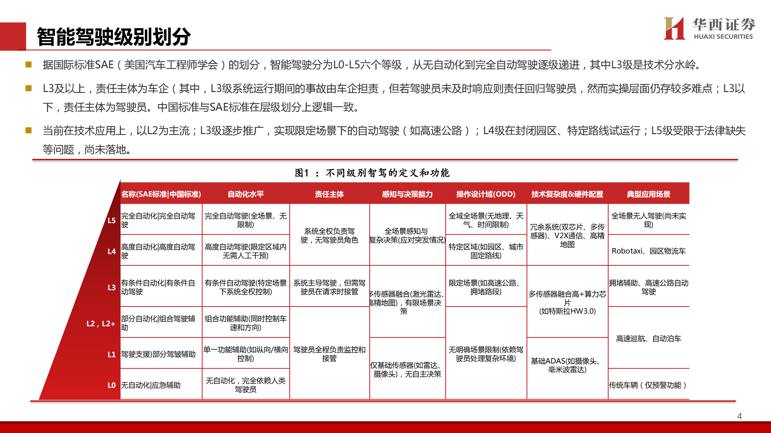 汽车行业：Robotaxi，开启万亿级城市出行新纪元,汽车,Robotaxi,汽车,Robotaxi,第5张