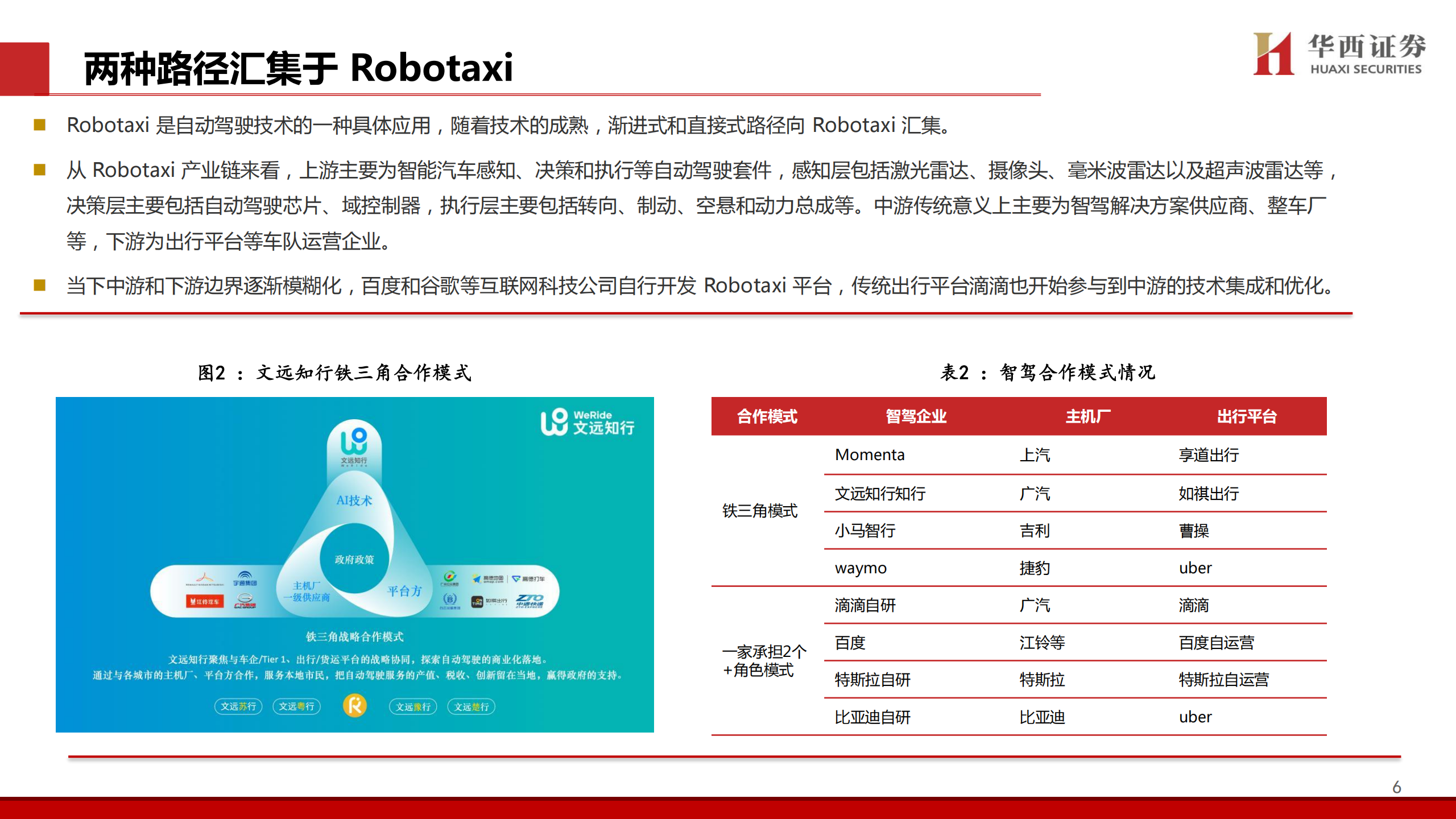 汽车行业：Robotaxi，开启万亿级城市出行新纪元,汽车,Robotaxi,汽车,Robotaxi,第7张