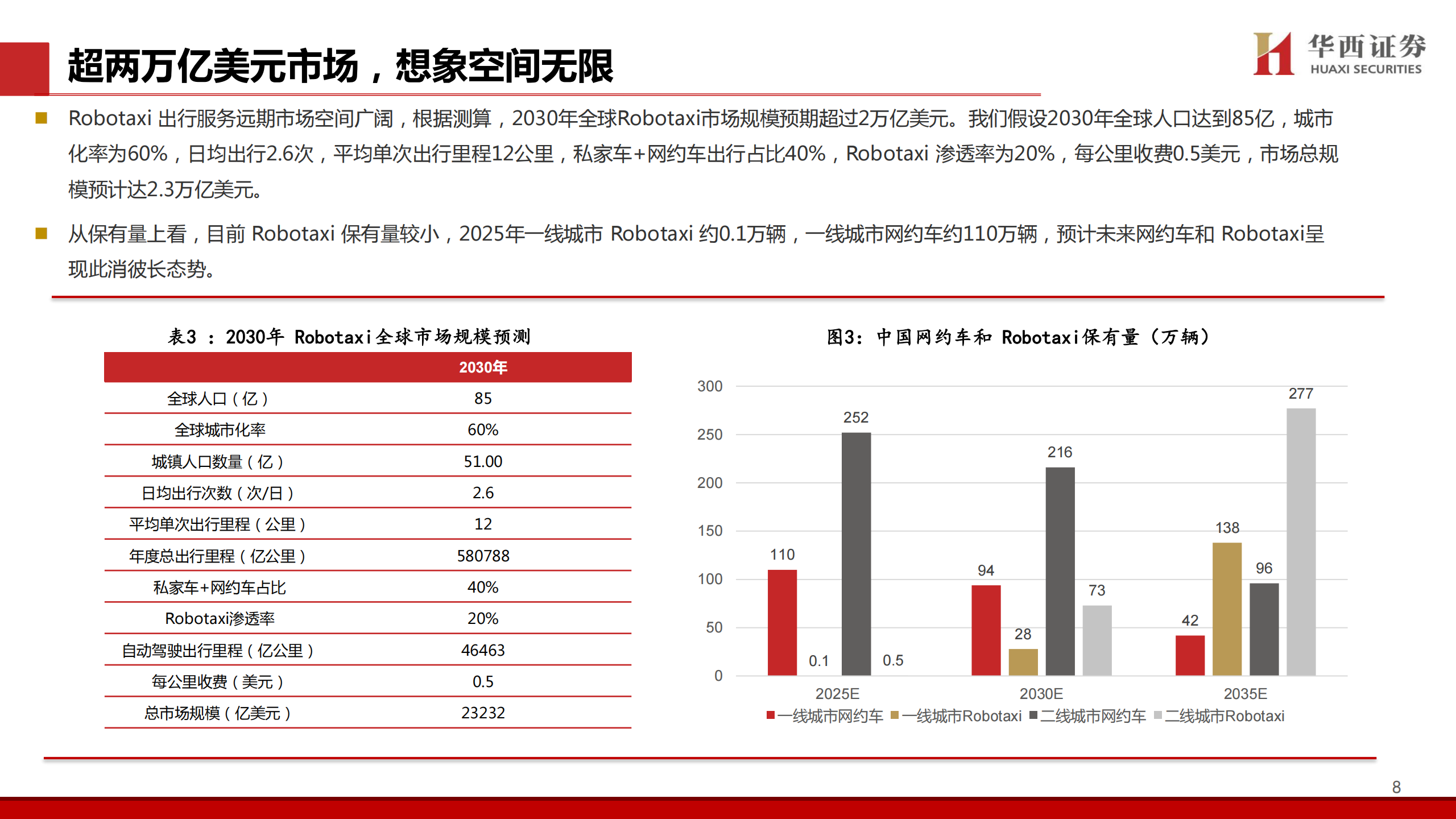 汽车行业：Robotaxi，开启万亿级城市出行新纪元,汽车,Robotaxi,汽车,Robotaxi,第9张