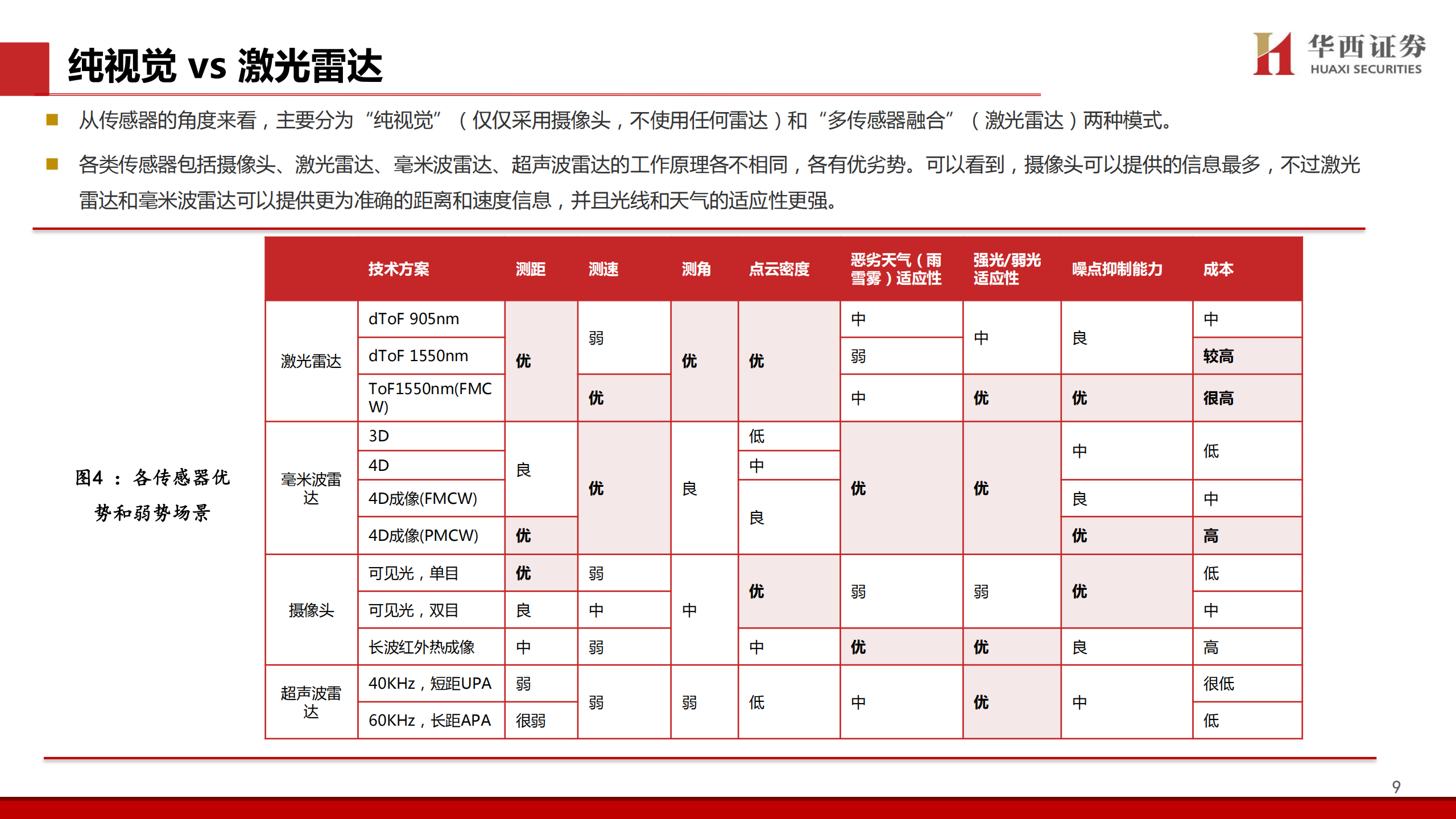 汽车行业：Robotaxi，开启万亿级城市出行新纪元,汽车,Robotaxi,汽车,Robotaxi,第10张