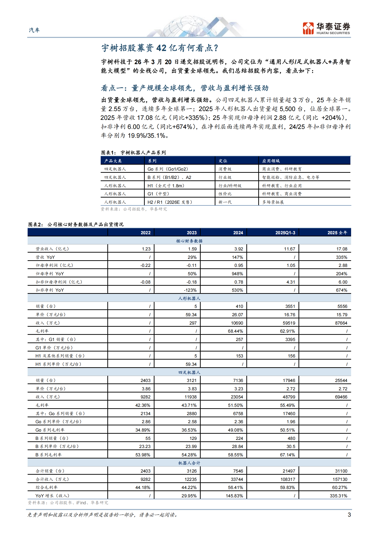 汽车行业动态点评:宇树招股募资42亿有何看点?——智驾&机器人双周报3,汽车,宇树,智驾,机器人,汽车,宇树,智驾,机器人,第3张 汽车行业动态点评:宇树招股募资42亿有何看点?——智驾&机器人双周报3,汽车,宇树,智驾,机器人,汽车,宇树,智驾,机器人,第3张
