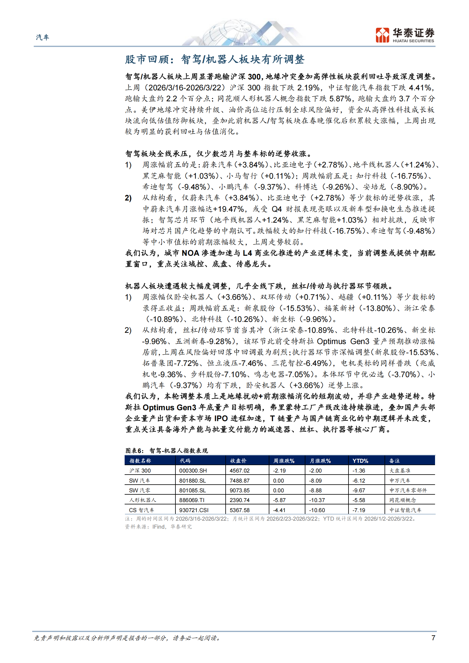 汽车行业动态点评:宇树招股募资42亿有何看点?——智驾&机器人双周报3,汽车,宇树,智驾,机器人,汽车,宇树,智驾,机器人,第7张 汽车行业动态点评:宇树招股募资42亿有何看点?——智驾&机器人双周报3,汽车,宇树,智驾,机器人,汽车,宇树,智驾,机器人,第7张