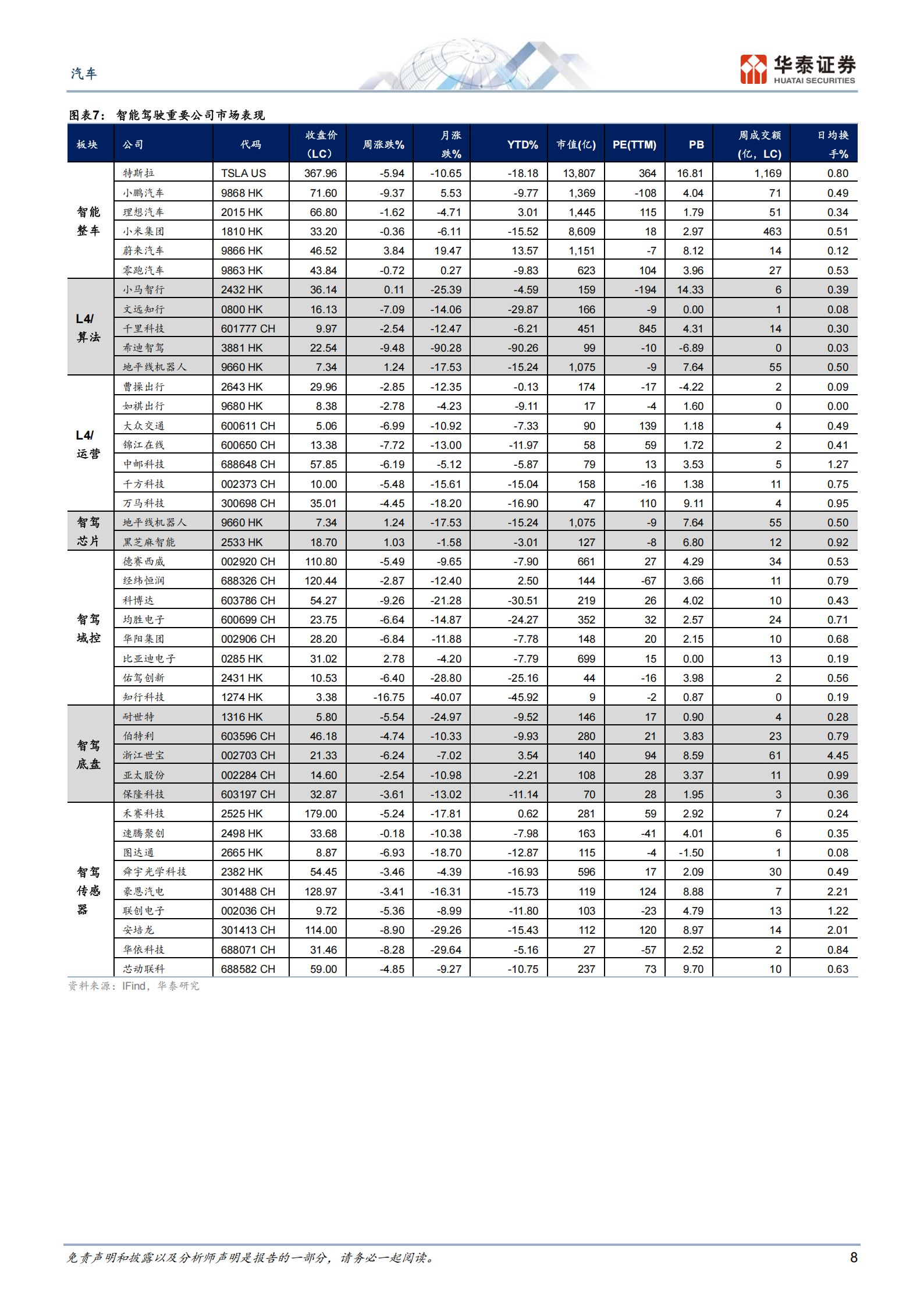 汽车行业动态点评:宇树招股募资42亿有何看点?——智驾&机器人双周报3,汽车,宇树,智驾,机器人,汽车,宇树,智驾,机器人,第8张 汽车行业动态点评:宇树招股募资42亿有何看点?——智驾&机器人双周报3,汽车,宇树,智驾,机器人,汽车,宇树,智驾,机器人,第8张