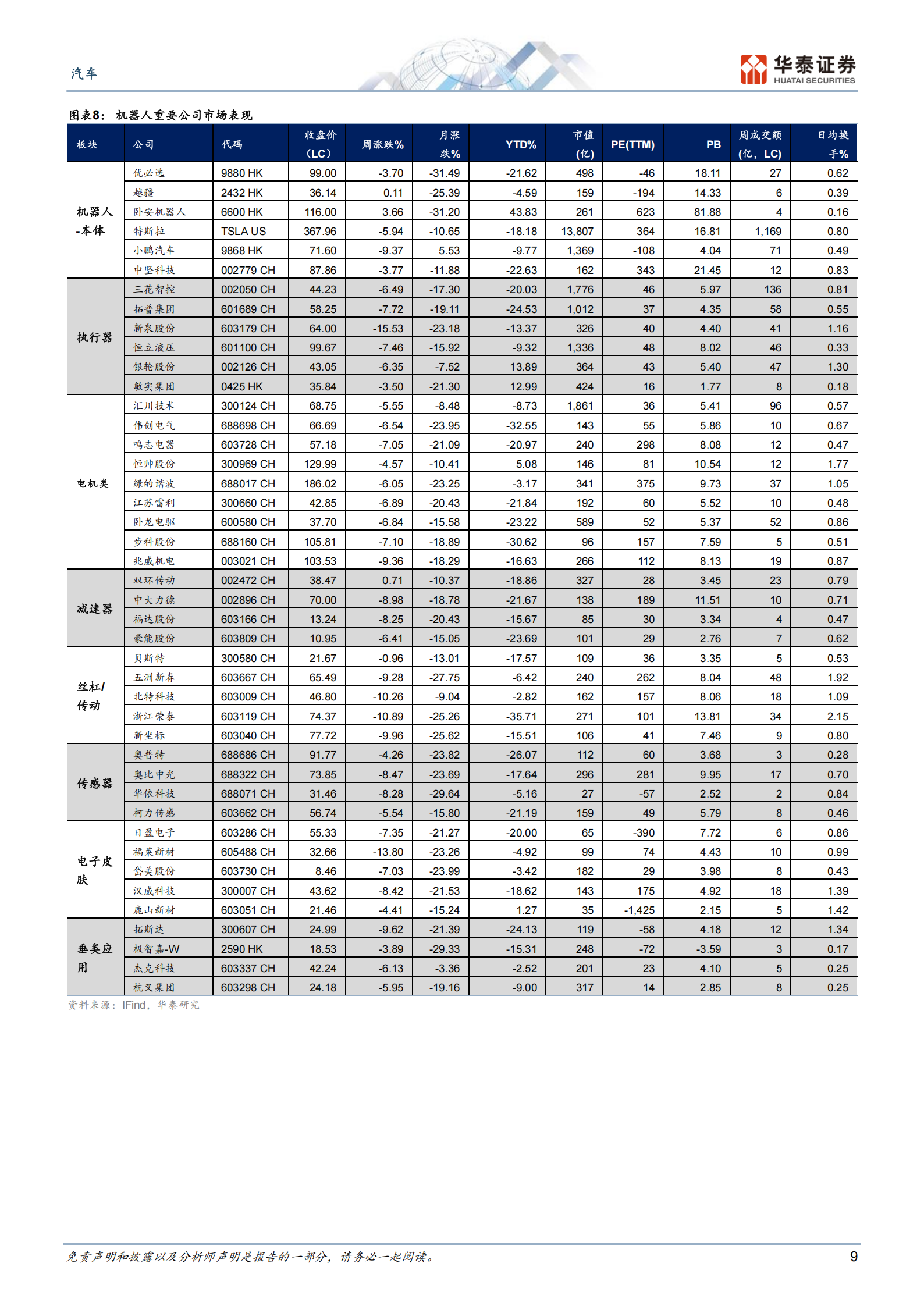 汽车行业动态点评:宇树招股募资42亿有何看点?——智驾&机器人双周报3,汽车,宇树,智驾,机器人,汽车,宇树,智驾,机器人,第9张 汽车行业动态点评:宇树招股募资42亿有何看点?——智驾&机器人双周报3,汽车,宇树,智驾,机器人,汽车,宇树,智驾,机器人,第9张