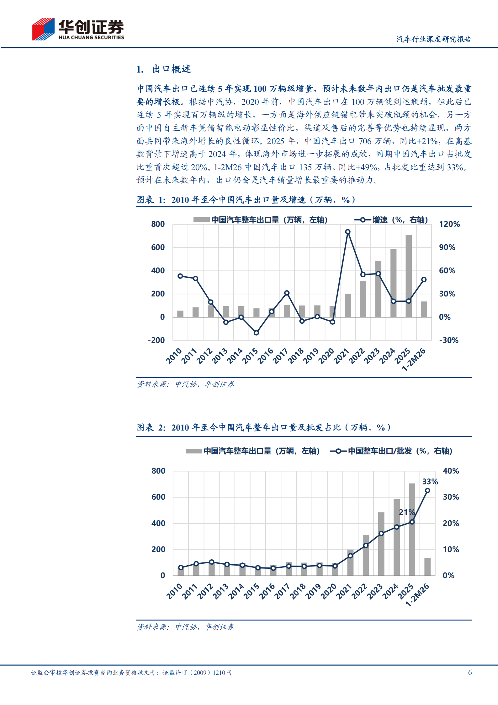 汽车行业深度报告：出口千万，近在咫尺,汽车,出口,汽车,出口,第6张