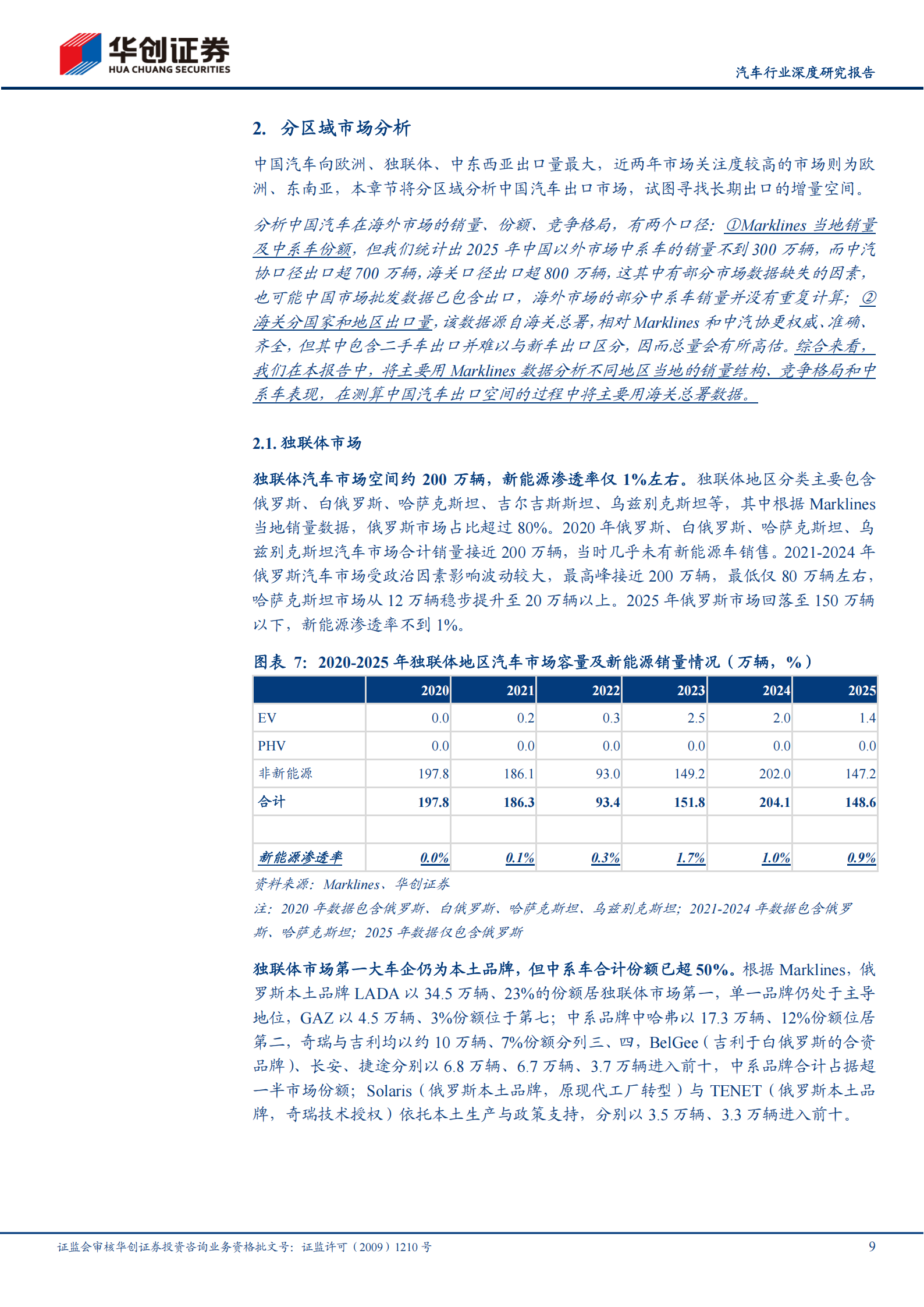 汽车行业深度报告：出口千万，近在咫尺,汽车,出口,汽车,出口,第9张