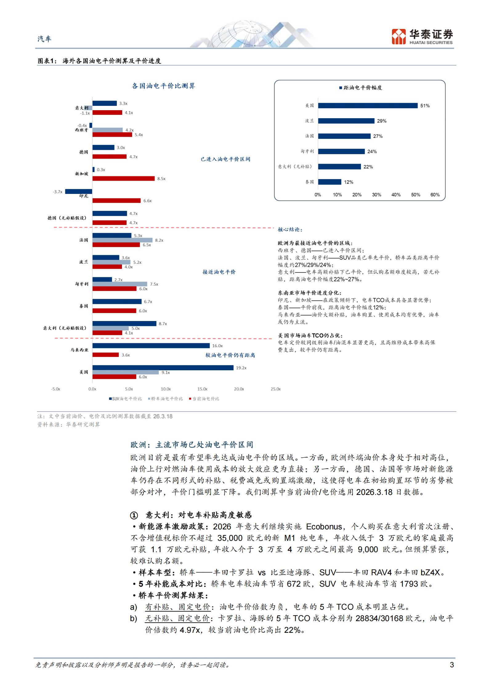汽车行业专题研究：从油电平价倍数看全球电动化进程,汽车,油电平价,电动化,汽车,油电平价,电动化,第3张