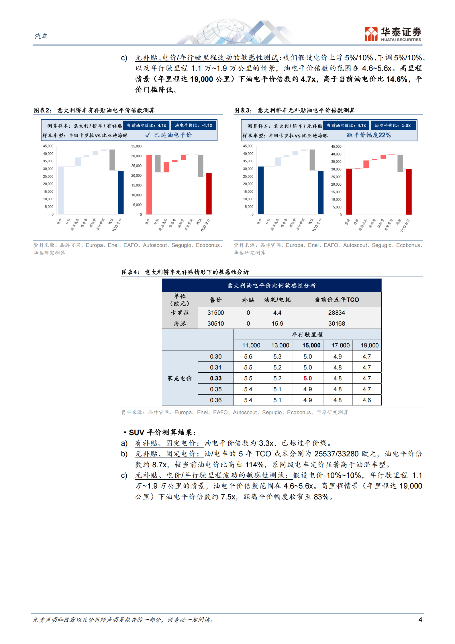 汽车行业专题研究：从油电平价倍数看全球电动化进程,汽车,油电平价,电动化,汽车,油电平价,电动化,第4张