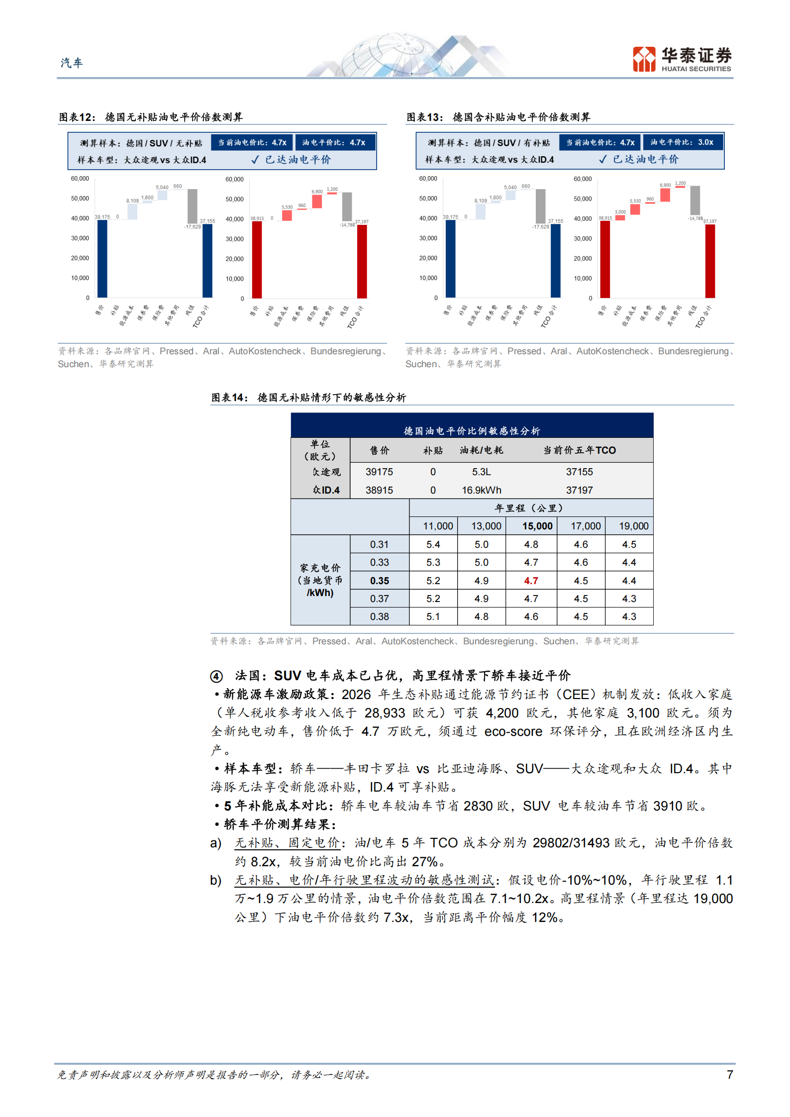 汽车行业专题研究：从油电平价倍数看全球电动化进程,汽车,油电平价,电动化,汽车,油电平价,电动化,第7张