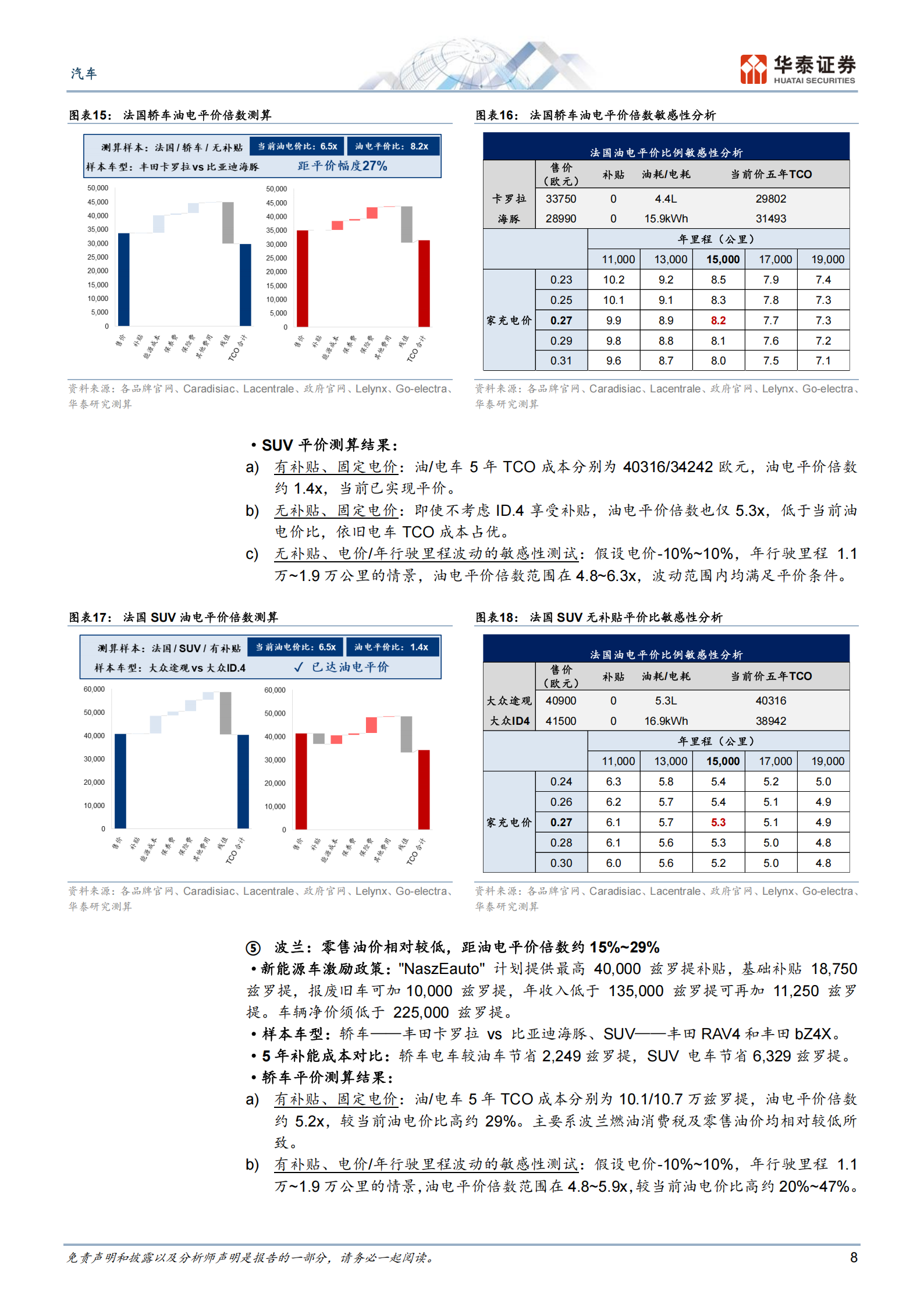 汽车行业专题研究：从油电平价倍数看全球电动化进程,汽车,油电平价,电动化,汽车,油电平价,电动化,第8张