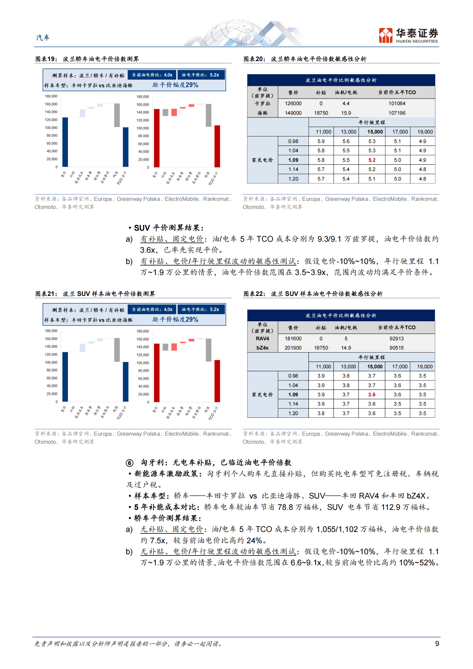 汽车行业专题研究：从油电平价倍数看全球电动化进程,汽车,油电平价,电动化,汽车,油电平价,电动化,第9张