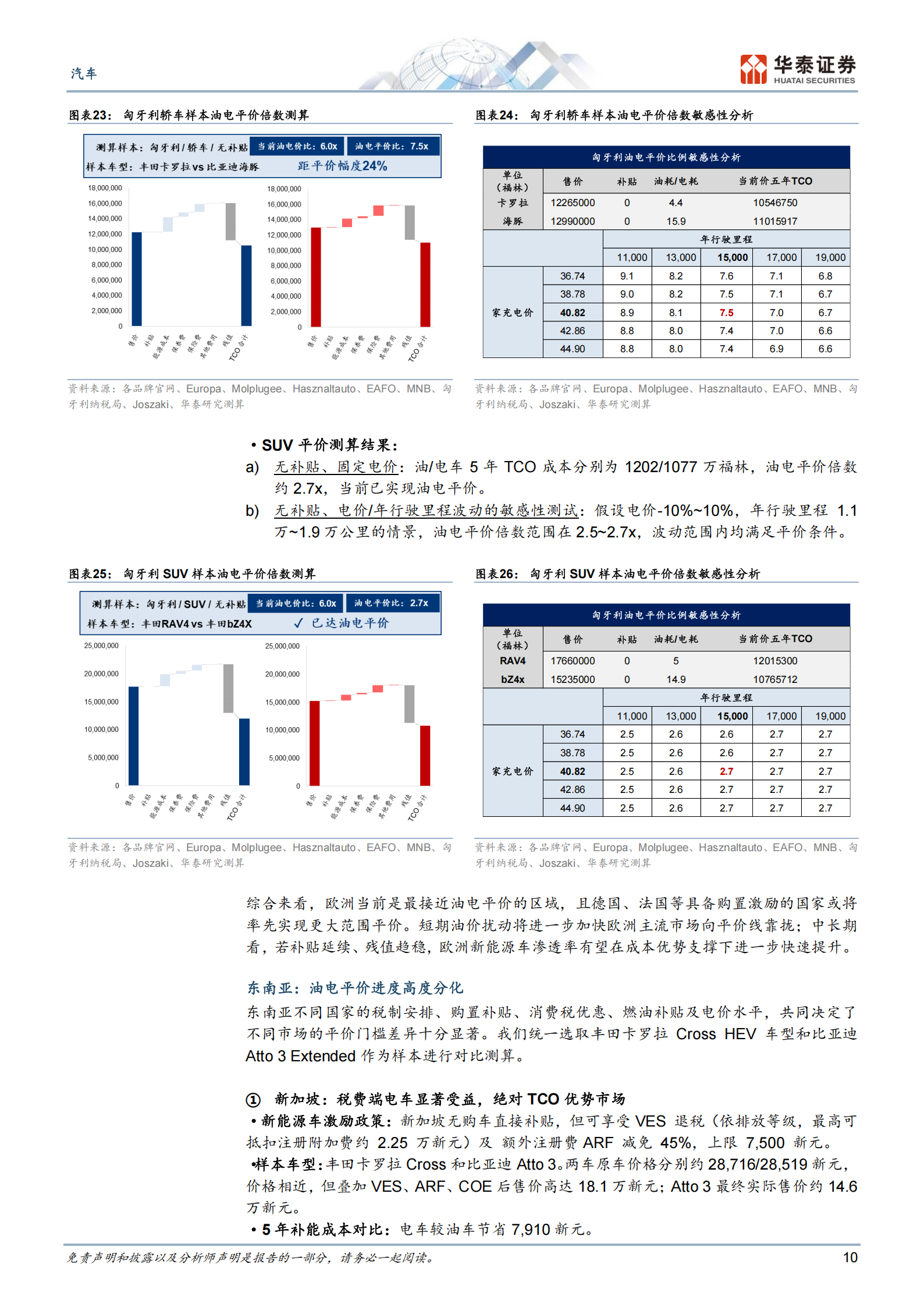 汽车行业专题研究：从油电平价倍数看全球电动化进程,汽车,油电平价,电动化,汽车,油电平价,电动化,第10张