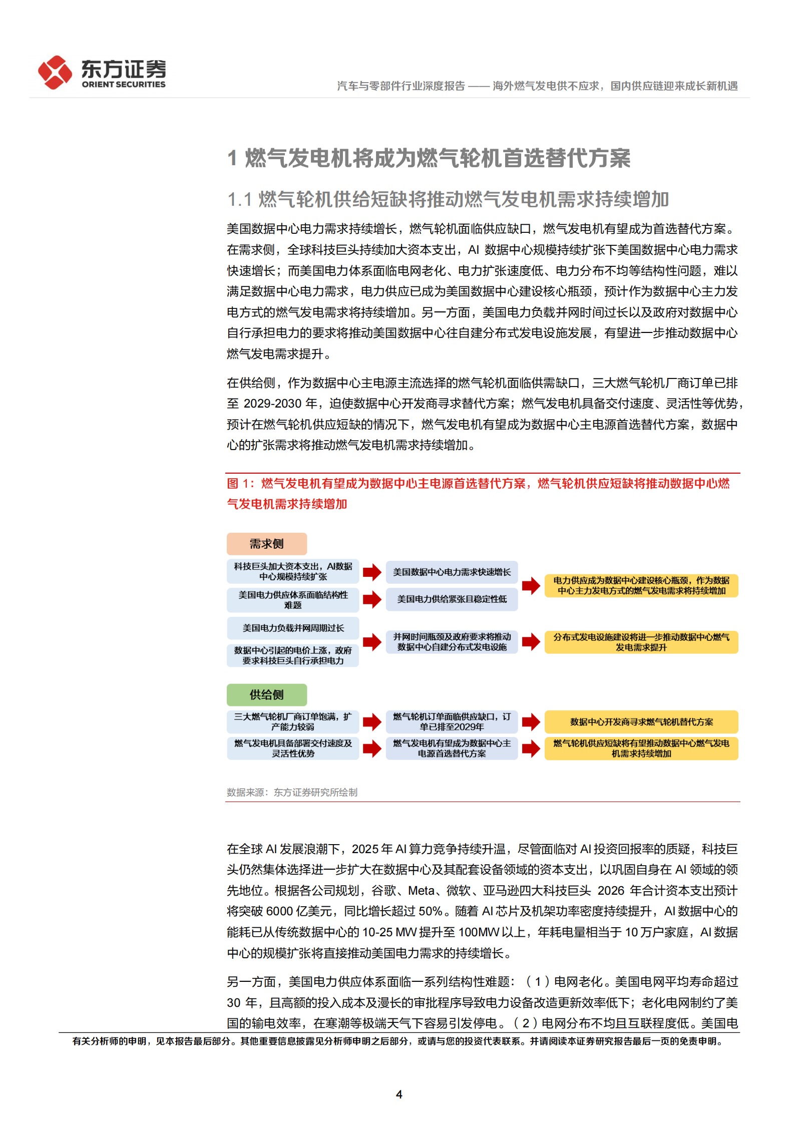 汽车与零部件行业燃机发电链系列报告之一：海外燃气发电供不应求，国内供应链迎来成长新机遇,汽车,零部件,汽车,零部件,第4张