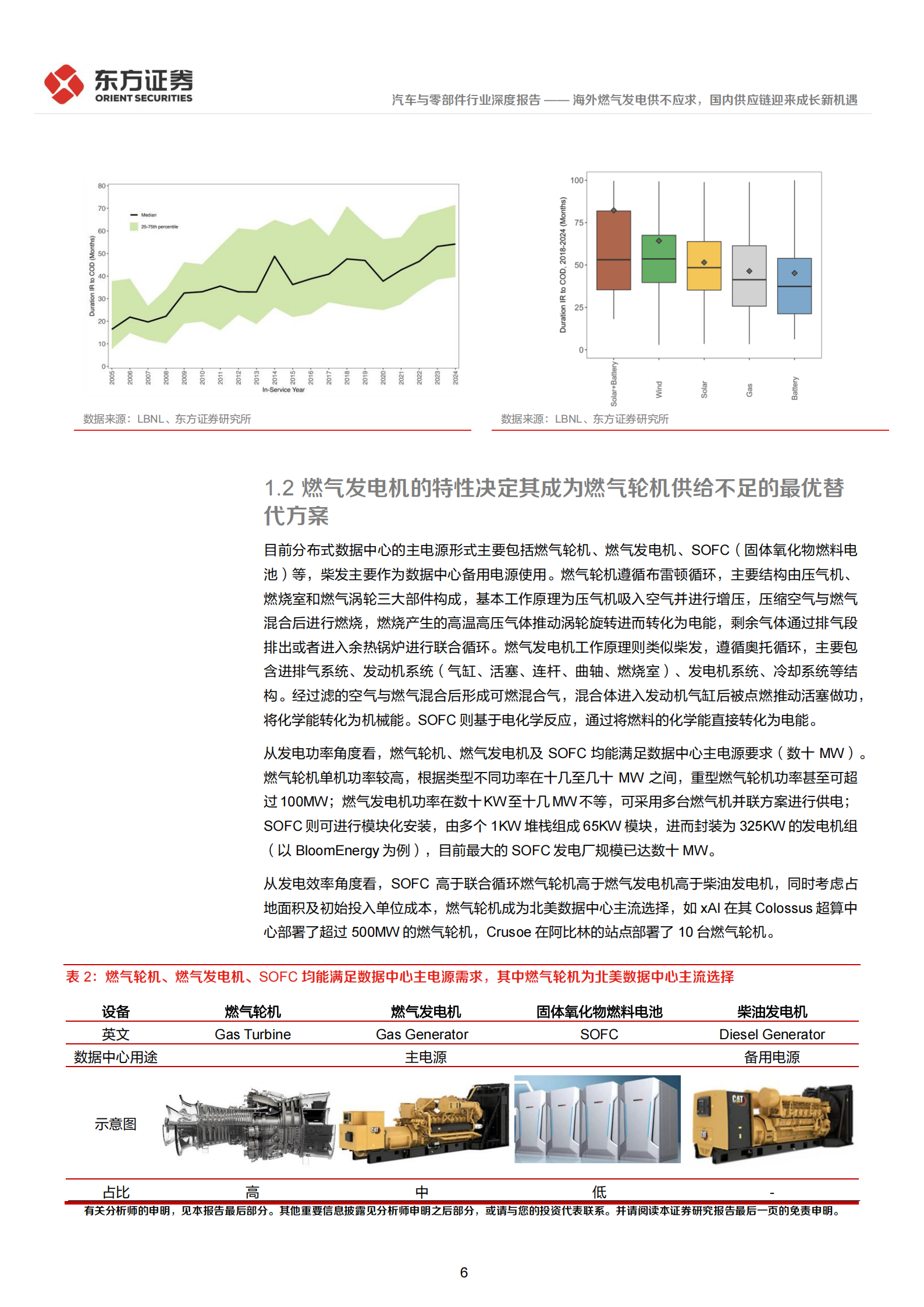 汽车与零部件行业燃机发电链系列报告之一：海外燃气发电供不应求，国内供应链迎来成长新机遇,汽车,零部件,汽车,零部件,第6张