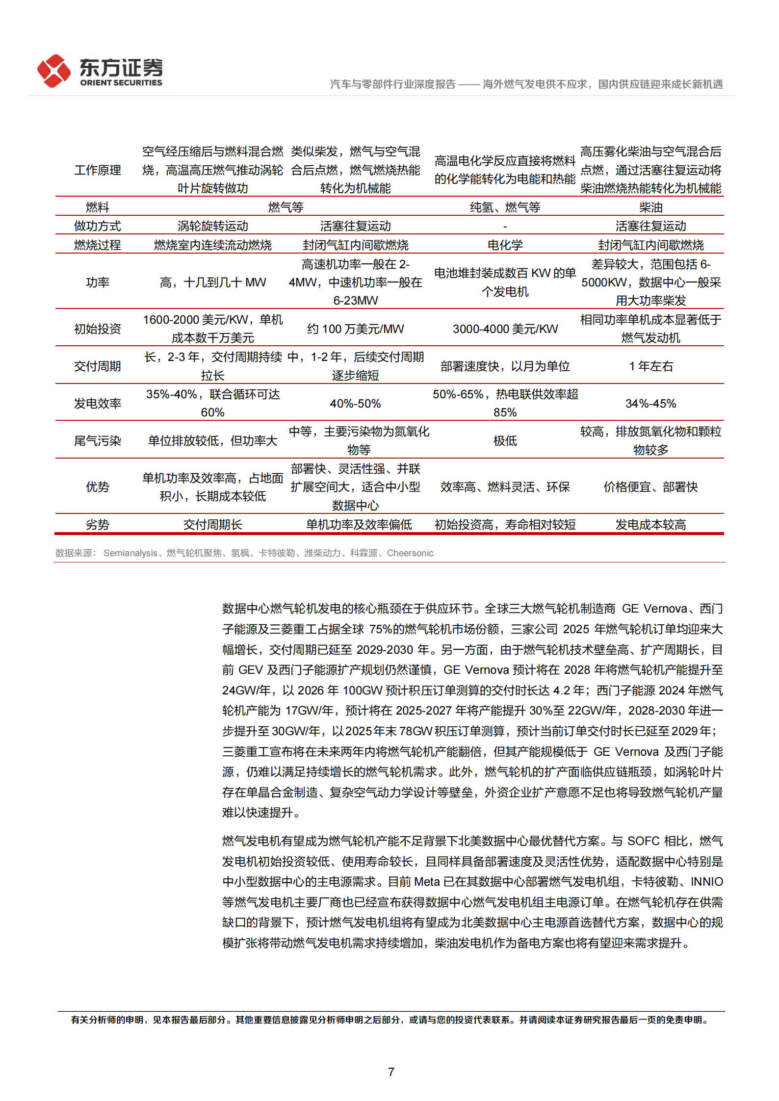 汽车与零部件行业燃机发电链系列报告之一：海外燃气发电供不应求，国内供应链迎来成长新机遇,汽车,零部件,汽车,零部件,第7张