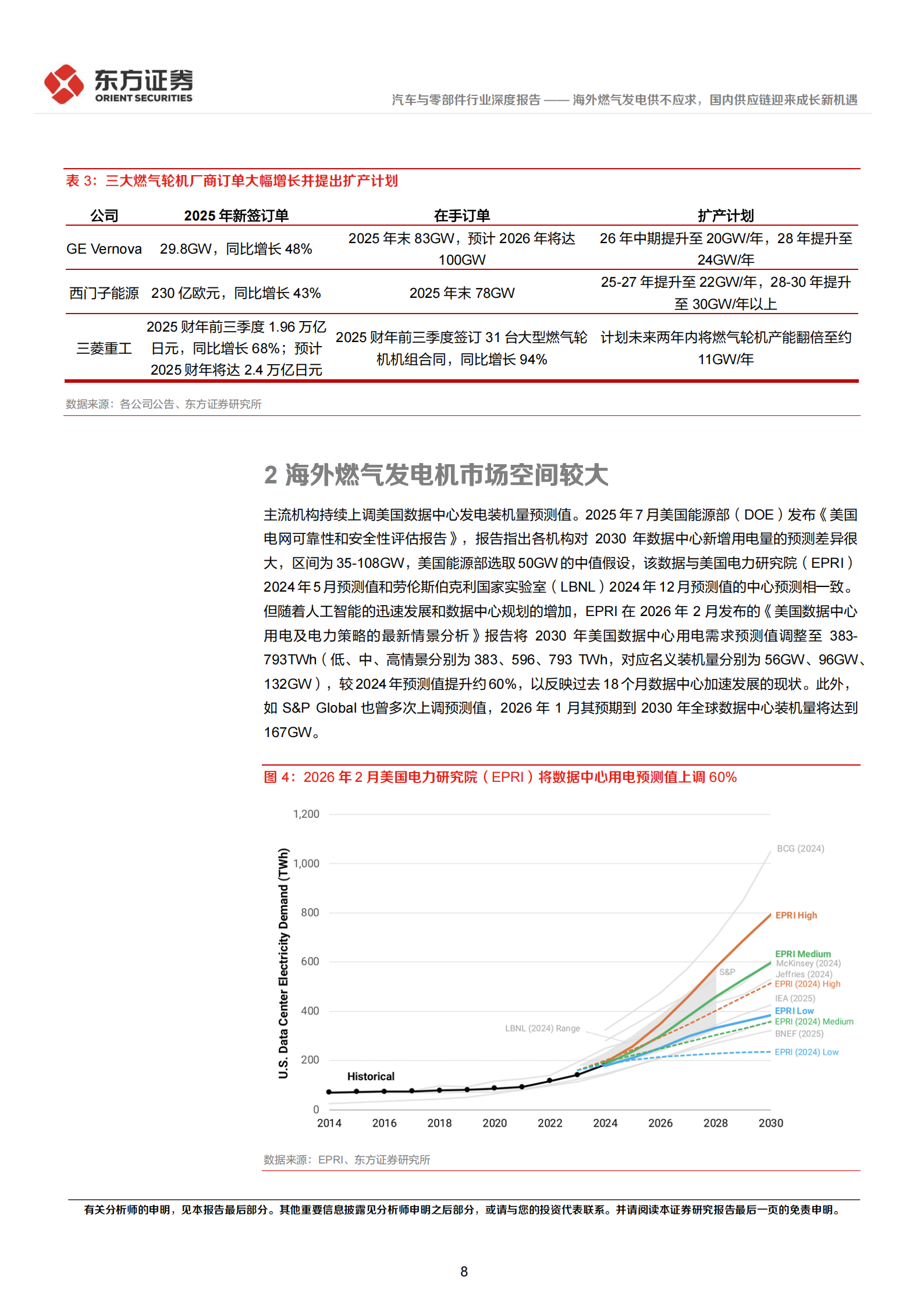 汽车与零部件行业燃机发电链系列报告之一：海外燃气发电供不应求，国内供应链迎来成长新机遇,汽车,零部件,汽车,零部件,第8张