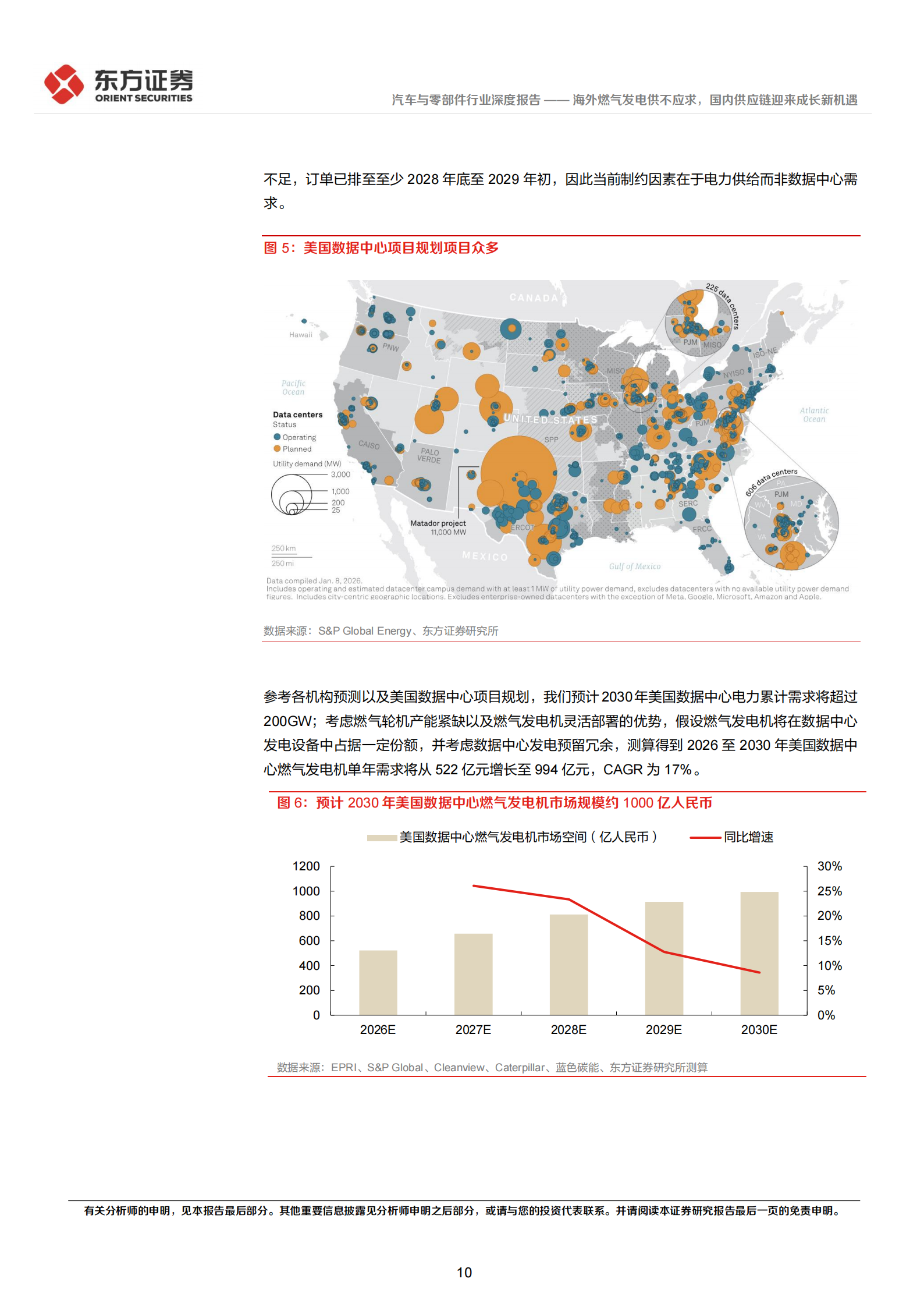 汽车与零部件行业燃机发电链系列报告之一：海外燃气发电供不应求，国内供应链迎来成长新机遇,汽车,零部件,汽车,零部件,第10张