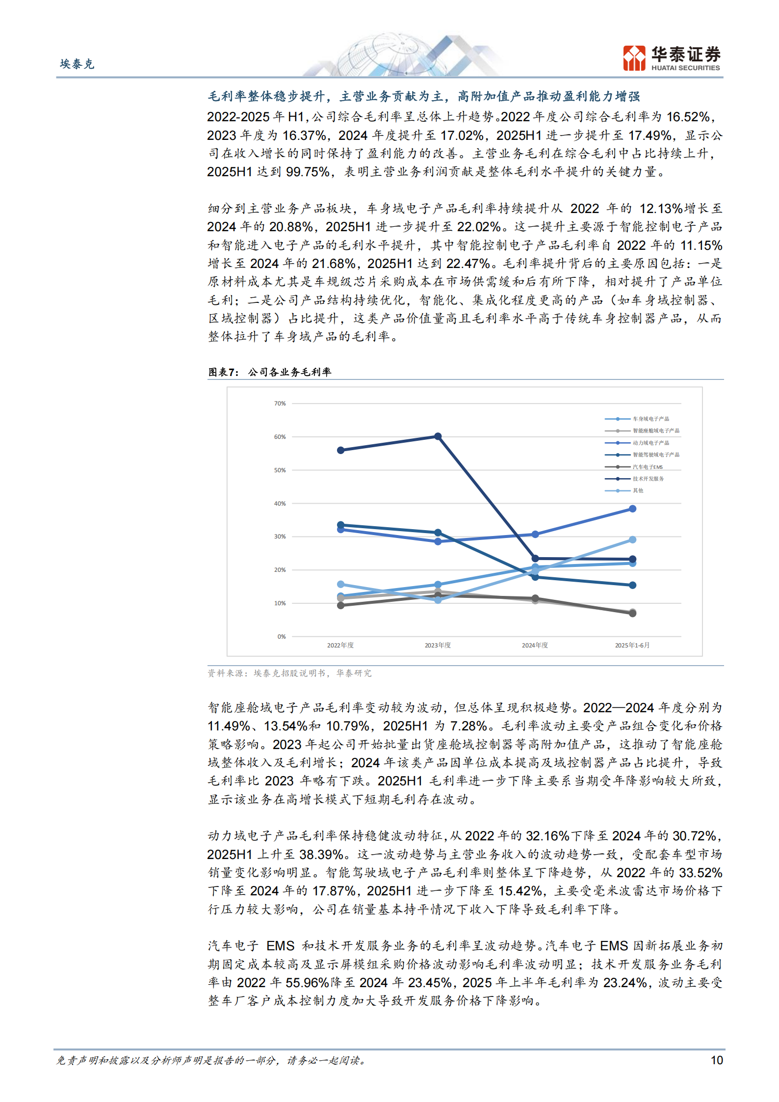 IPO投价:埃泰克,车身域控领域领军企业,埃泰克,车身域控,埃泰克,车身域控,第10张 IPO投价:埃泰克,车身域控领域领军企业,埃泰克,车身域控,埃泰克,车身域控,第10张