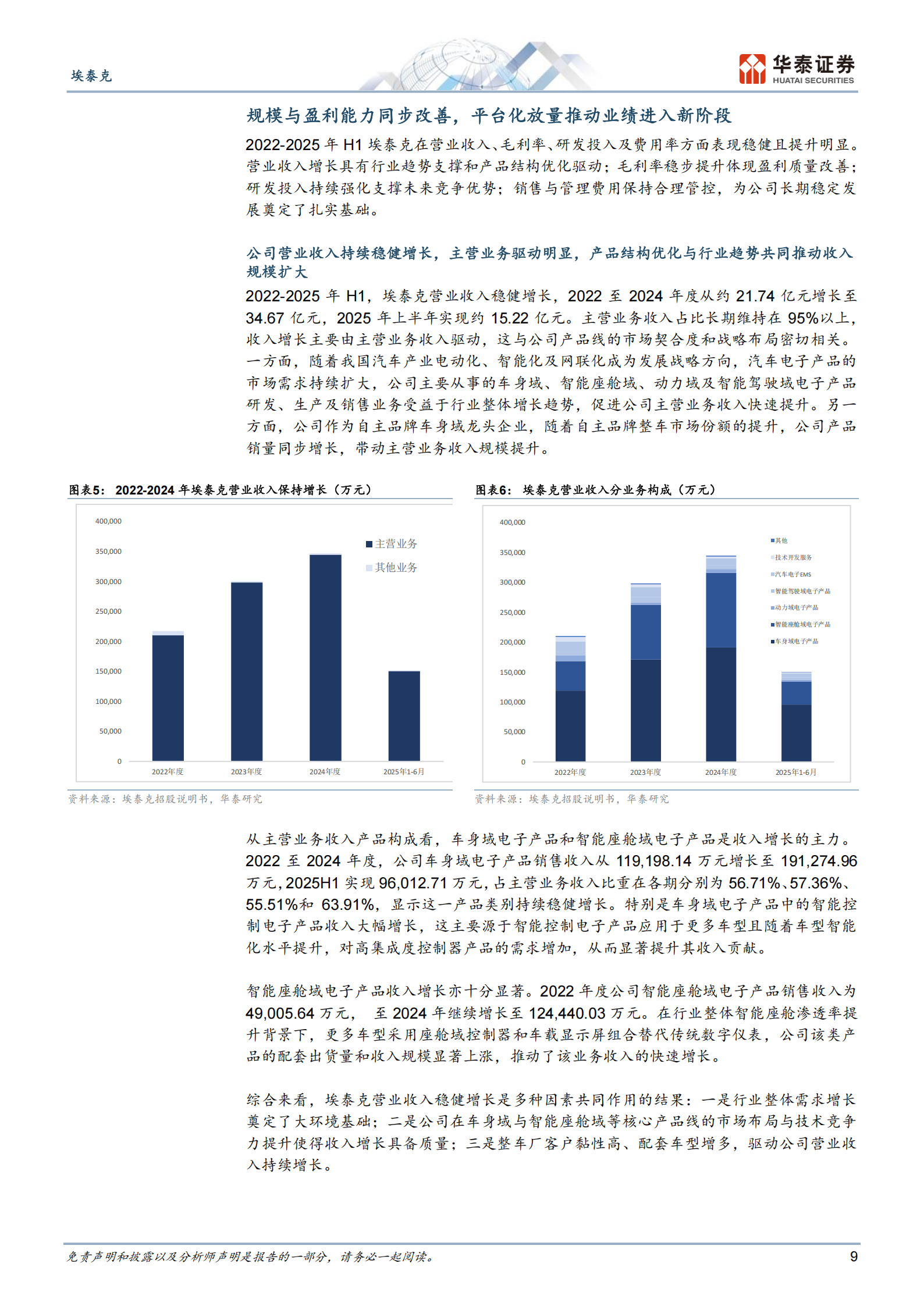 IPO投价:埃泰克,车身域控领域领军企业,埃泰克,车身域控,埃泰克,车身域控,第9张 IPO投价:埃泰克,车身域控领域领军企业,埃泰克,车身域控,埃泰克,车身域控,第9张