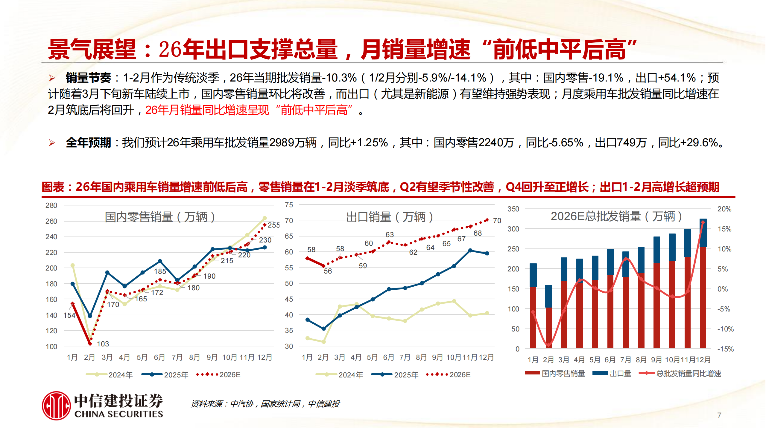 汽车行业：乘用车产业周期、结构性α及投资复盘,汽车,乘用车,汽车,乘用车,第7张