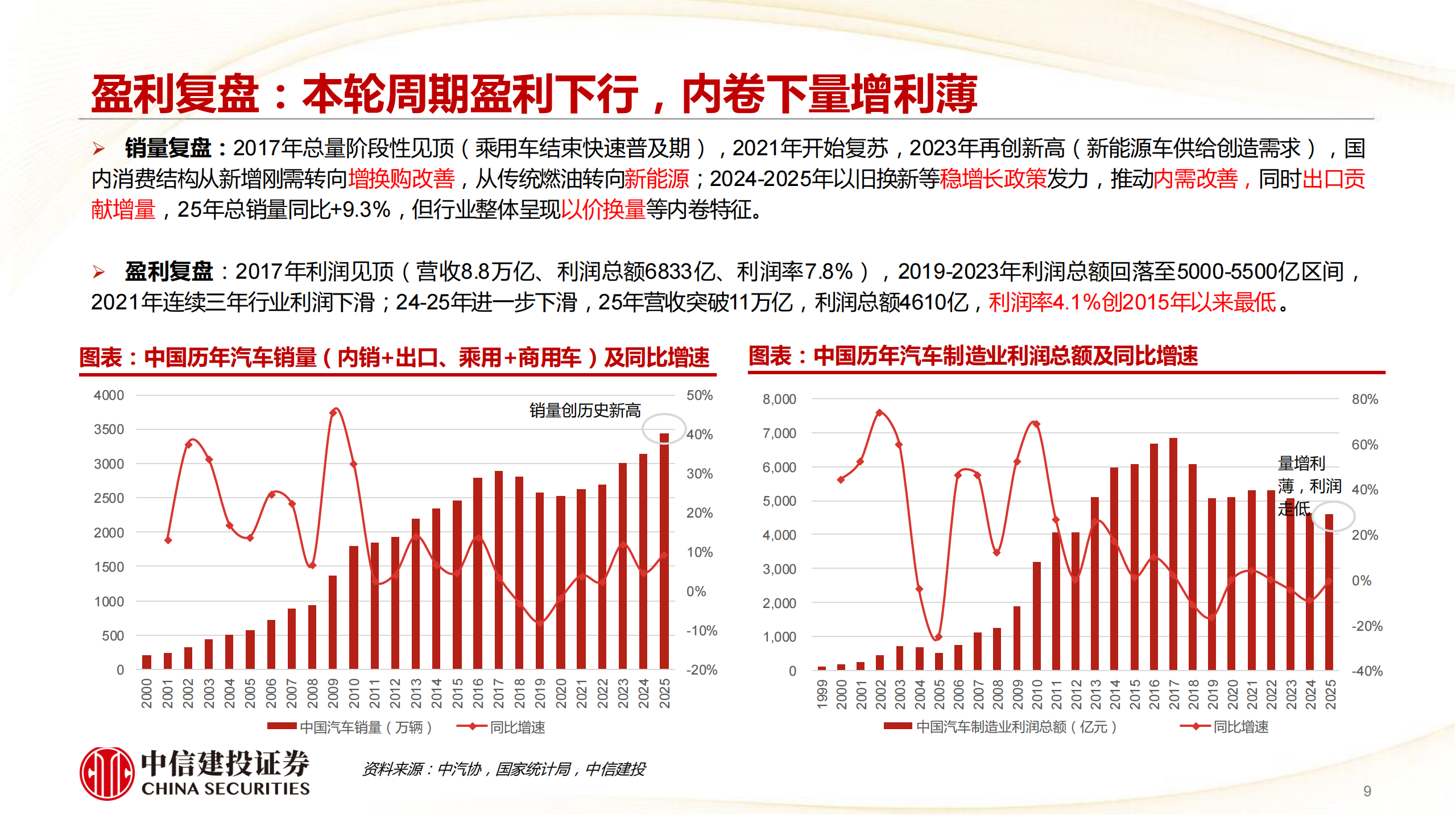 汽车行业：乘用车产业周期、结构性α及投资复盘,汽车,乘用车,汽车,乘用车,第9张
