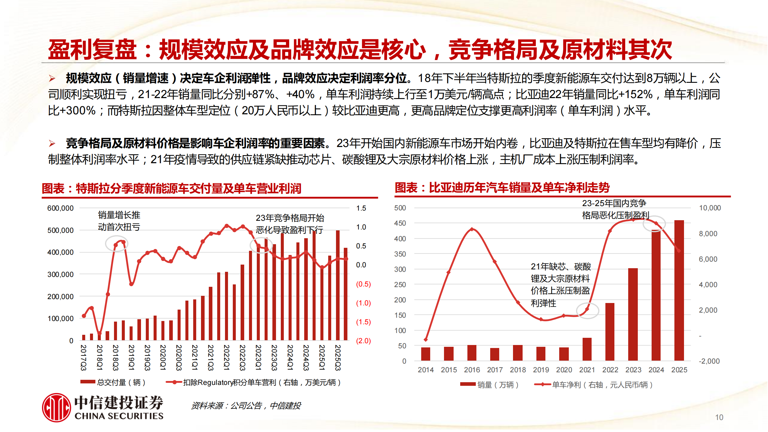 汽车行业：乘用车产业周期、结构性α及投资复盘,汽车,乘用车,汽车,乘用车,第10张