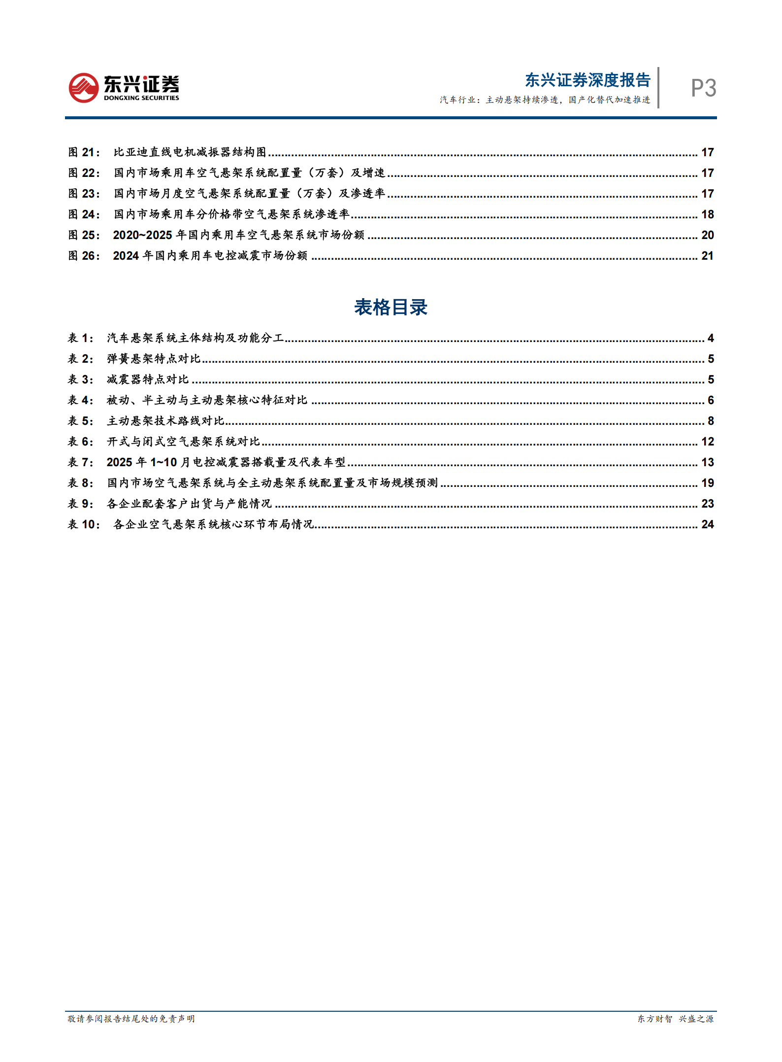 汽车行业：主动悬架进入快速发展期，国产化替代持续推进,汽车,主动悬架,国产化,汽车,主动悬架,国产化,第3张