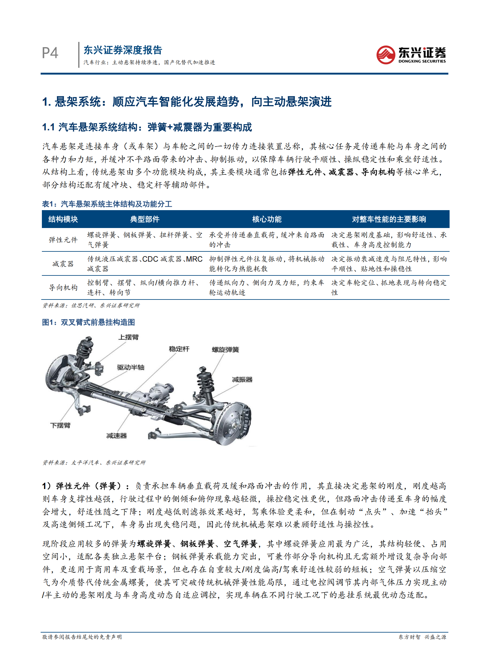 汽车行业：主动悬架进入快速发展期，国产化替代持续推进,汽车,主动悬架,国产化,汽车,主动悬架,国产化,第4张