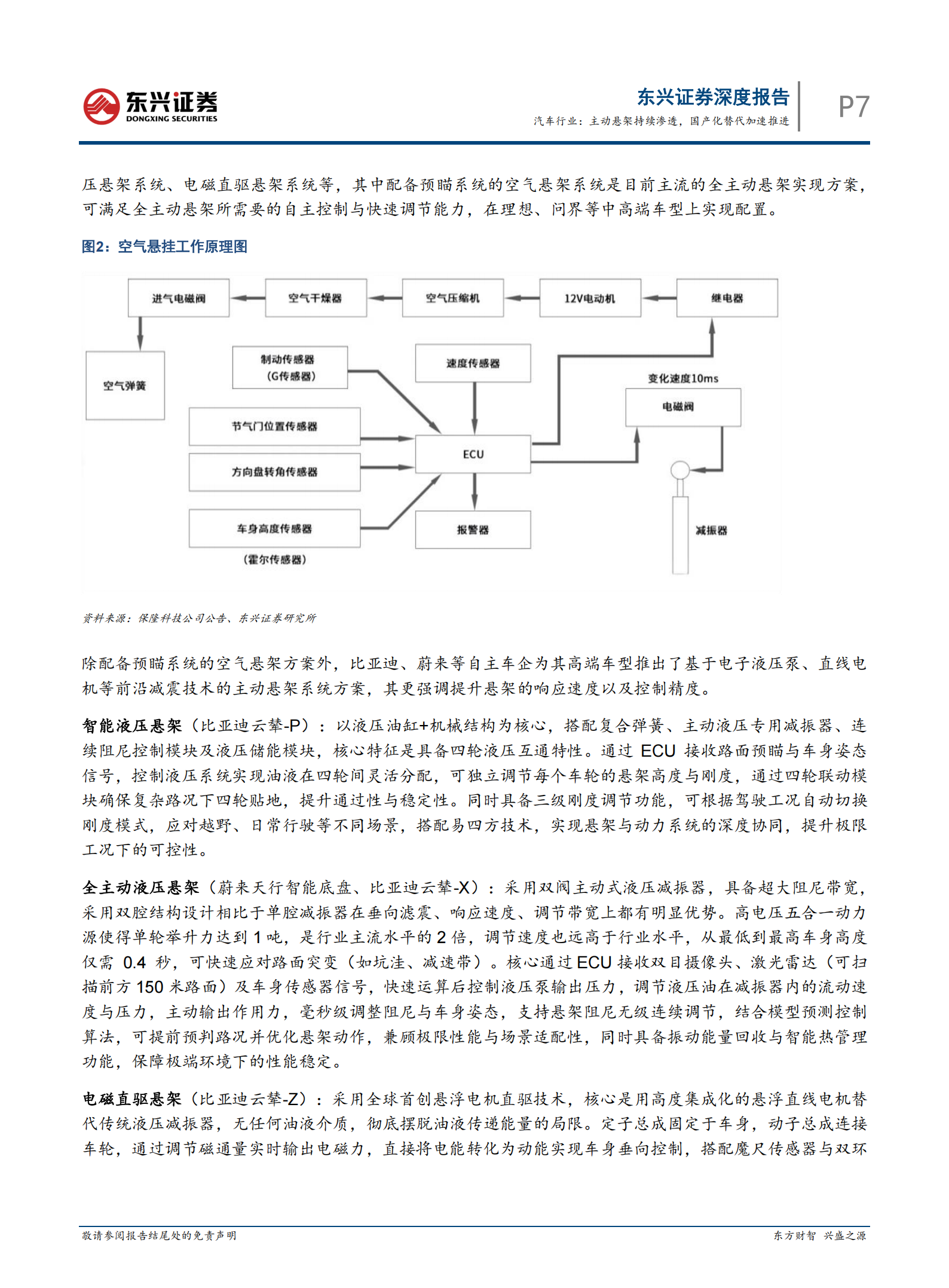 汽车行业：主动悬架进入快速发展期，国产化替代持续推进,汽车,主动悬架,国产化,汽车,主动悬架,国产化,第7张