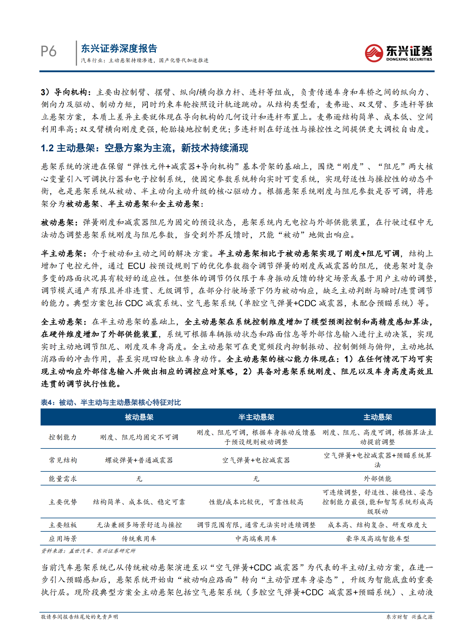 汽车行业：主动悬架进入快速发展期，国产化替代持续推进,汽车,主动悬架,国产化,汽车,主动悬架,国产化,第6张