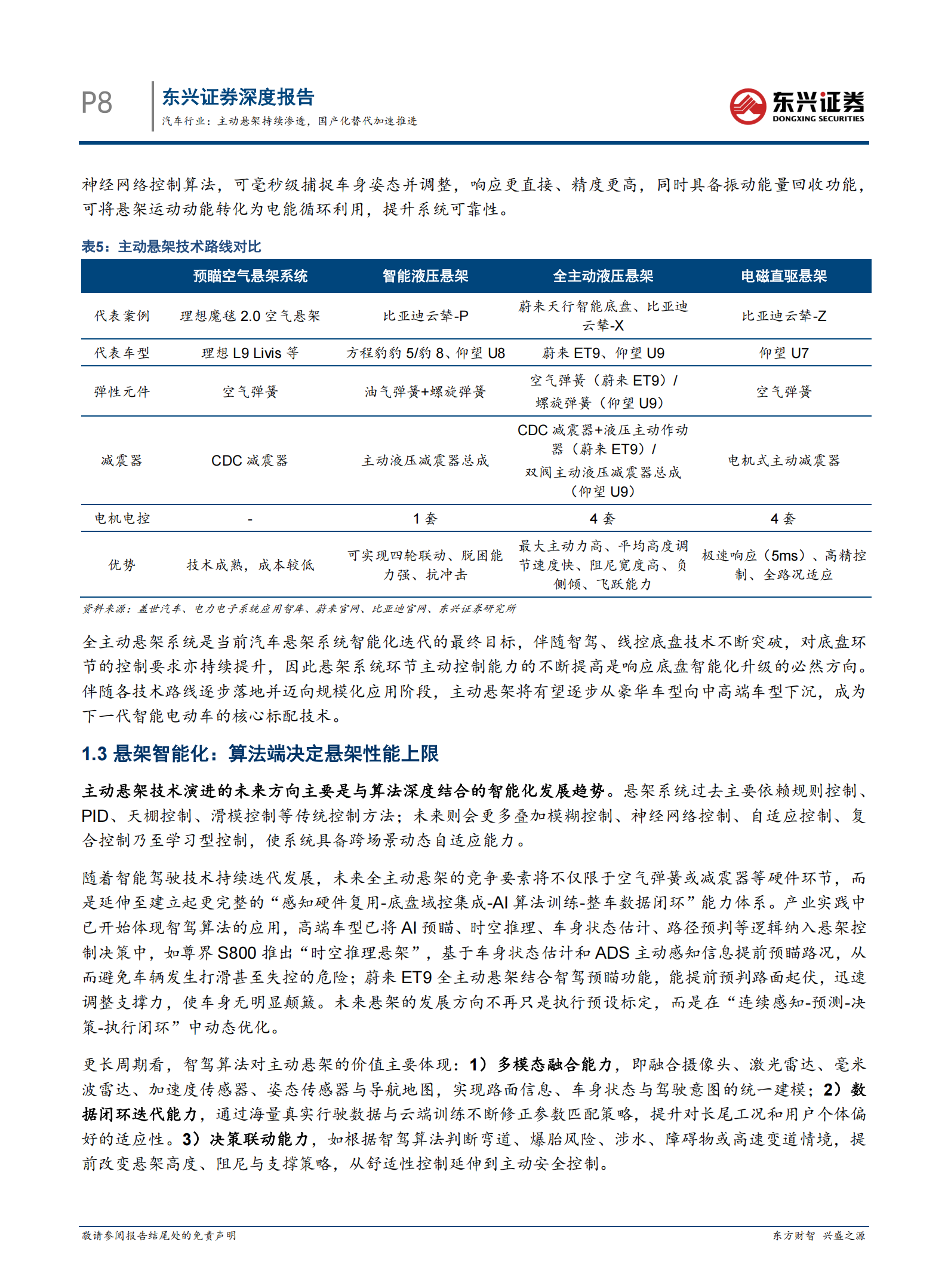 汽车行业：主动悬架进入快速发展期，国产化替代持续推进,汽车,主动悬架,国产化,汽车,主动悬架,国产化,第8张
