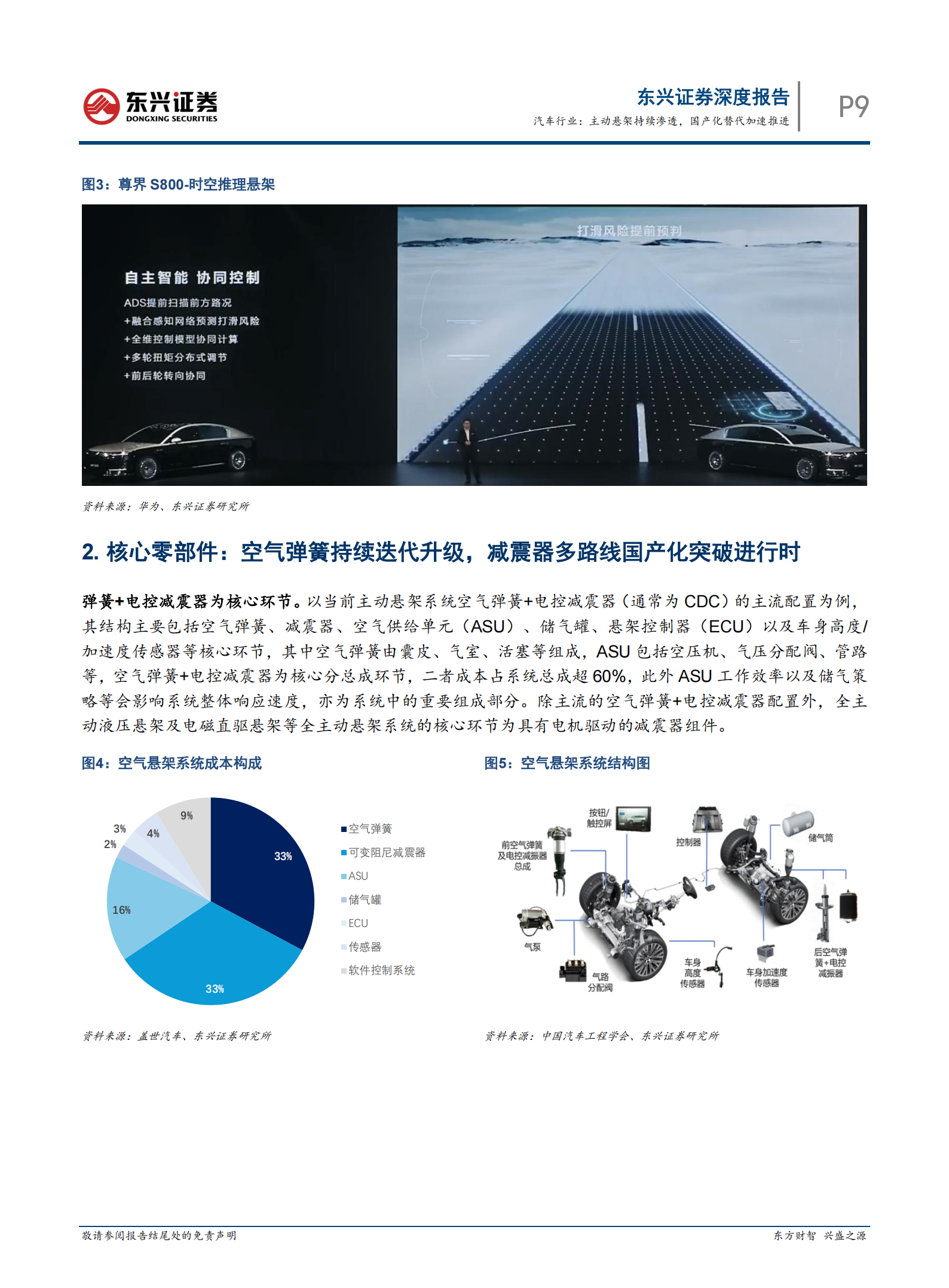 汽车行业：主动悬架进入快速发展期，国产化替代持续推进,汽车,主动悬架,国产化,汽车,主动悬架,国产化,第9张