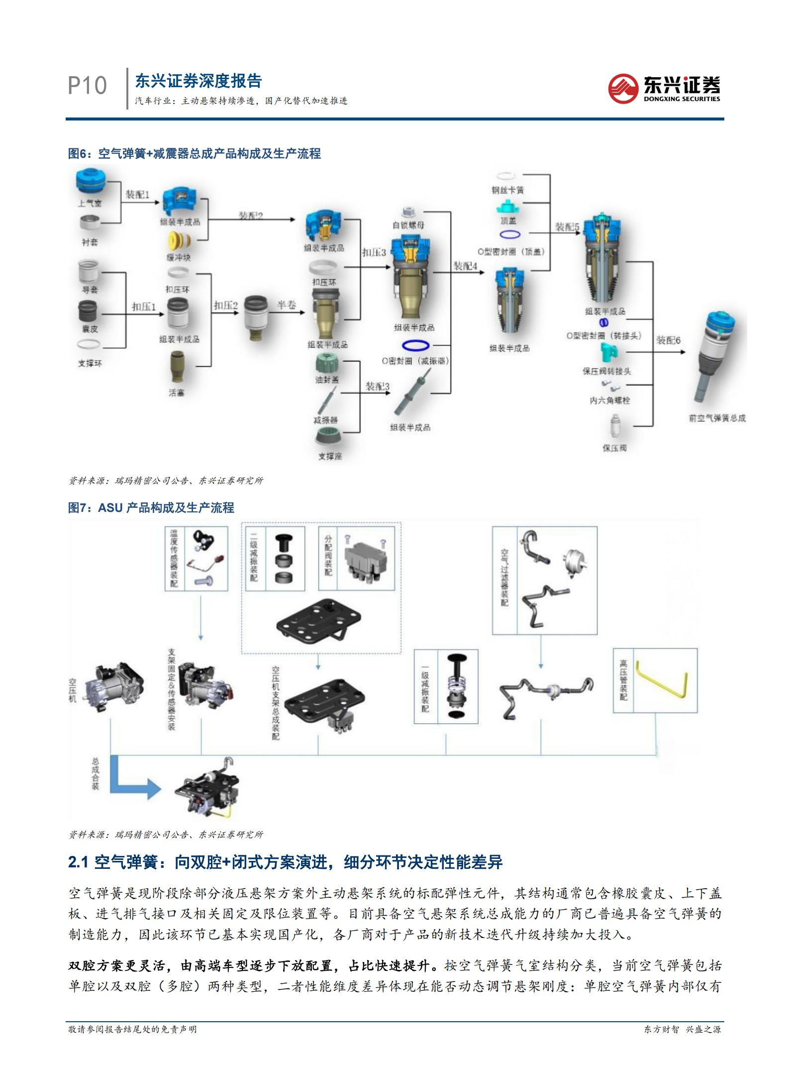 汽车行业：主动悬架进入快速发展期，国产化替代持续推进,汽车,主动悬架,国产化,汽车,主动悬架,国产化,第10张