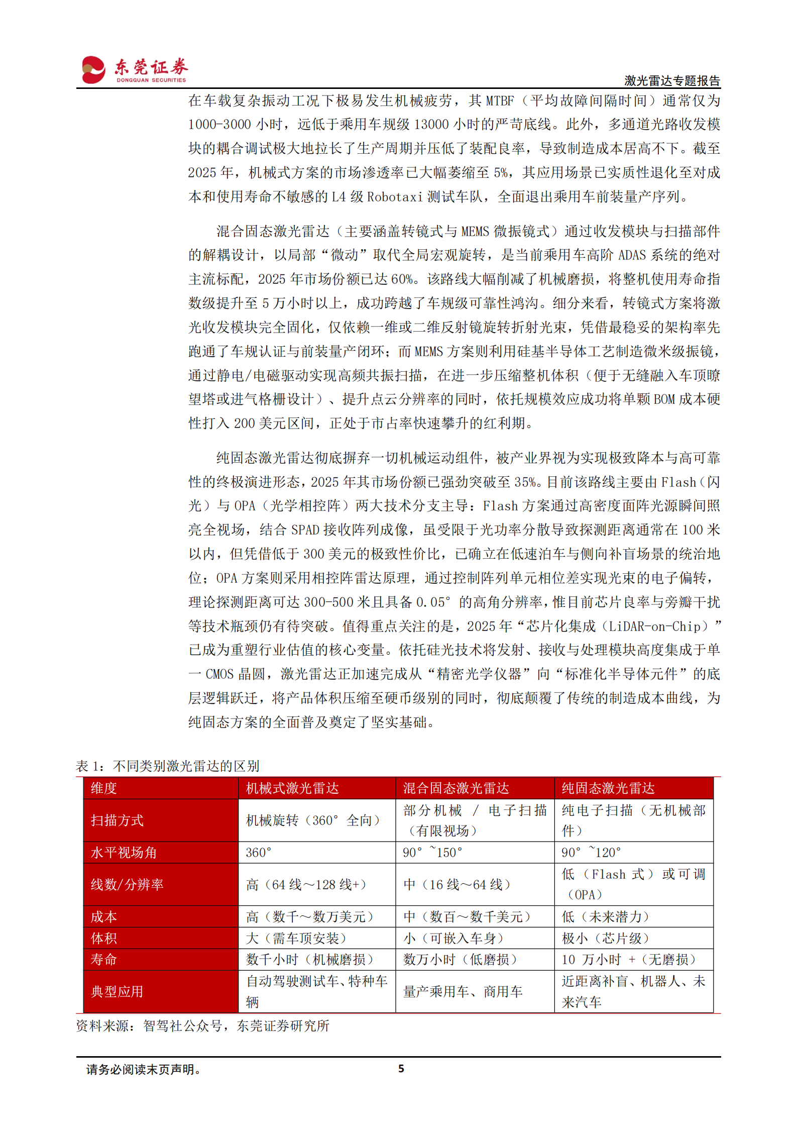 汽车行业激光雷达专题报告：智能驾驶+机器人，激光雷达需求持续上升,汽车,激光雷达,智能驾驶,机器人,汽车,激光雷达,智能驾驶,机器人,第5张